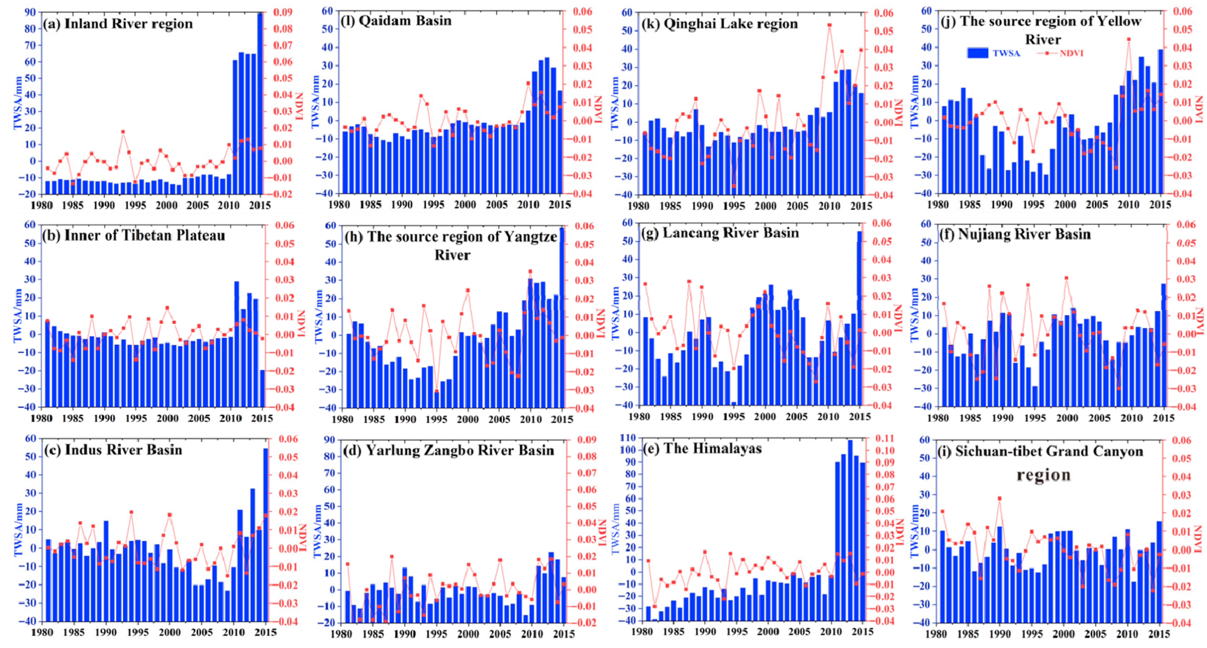 Remotesensing 15 00117 g013 Remotesensing 15 00117 g013