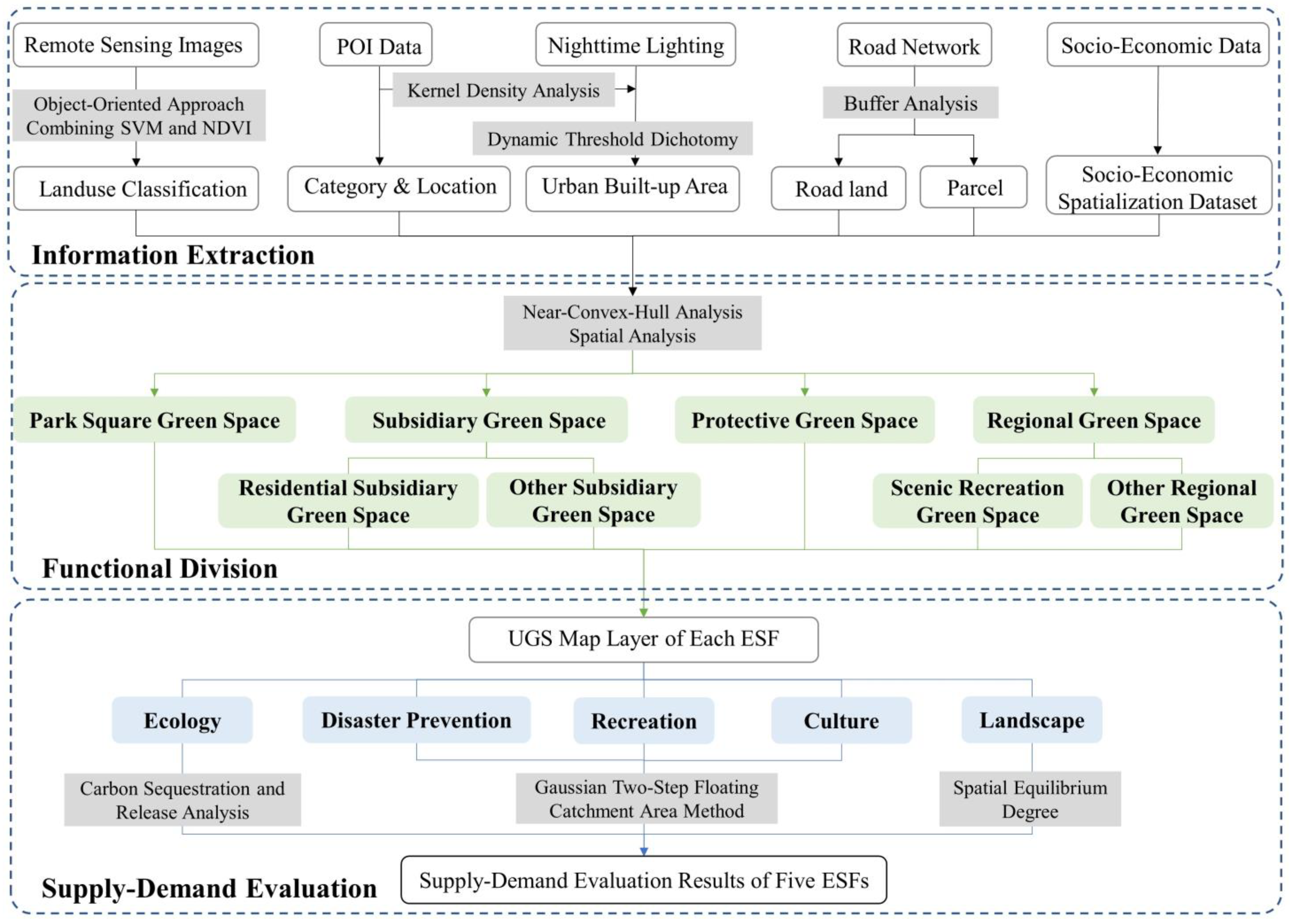 Remotesensing 15 00118 g001