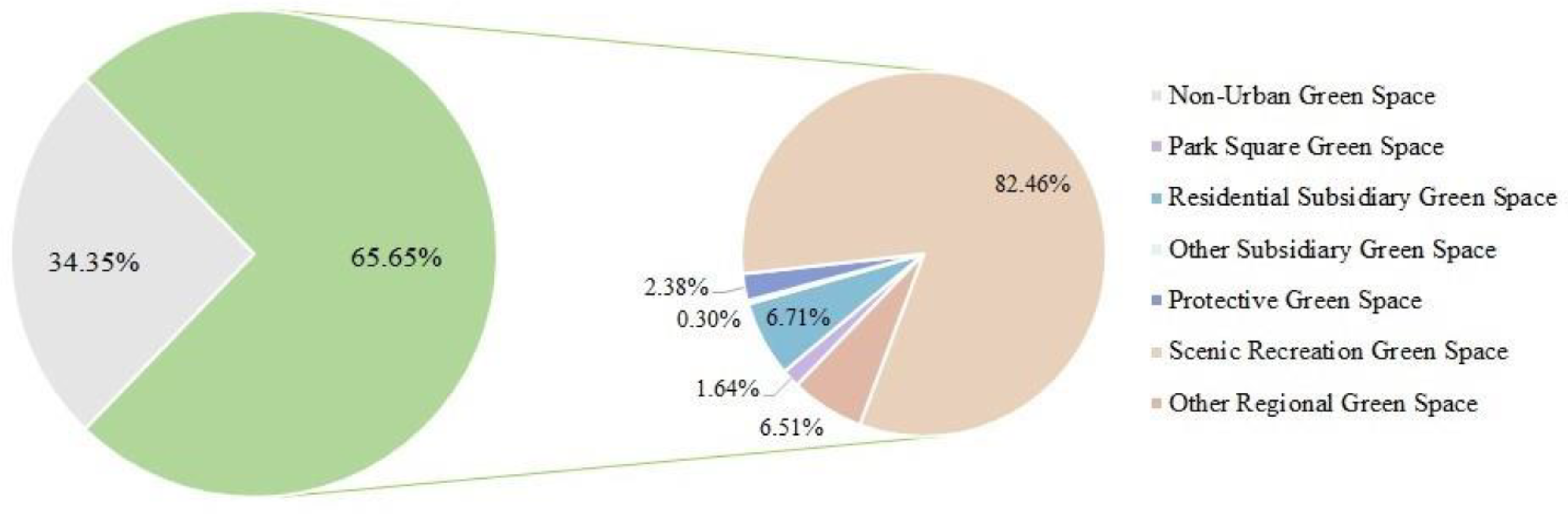 Remotesensing 15 00118 g006
