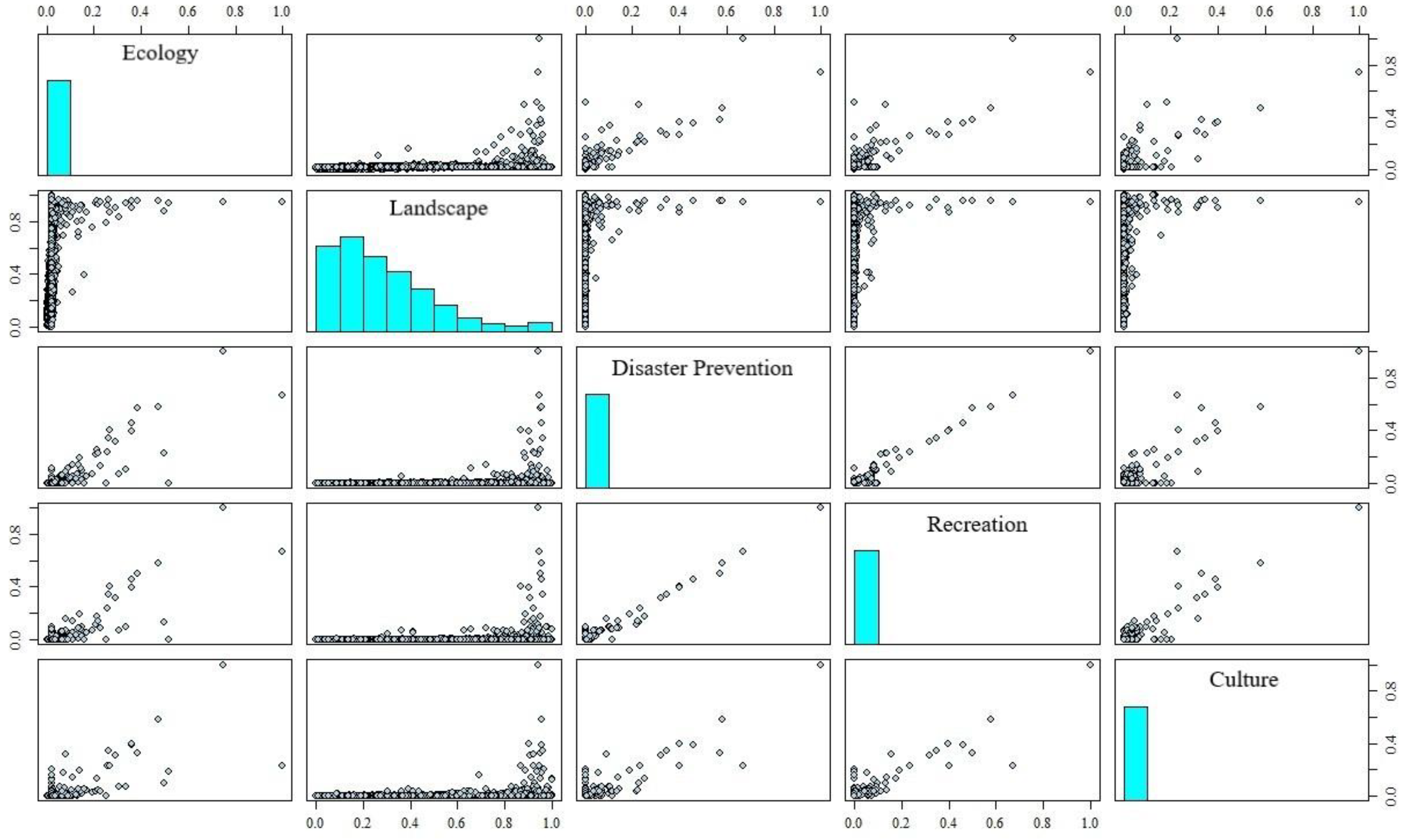 Remotesensing 15 00118 g009