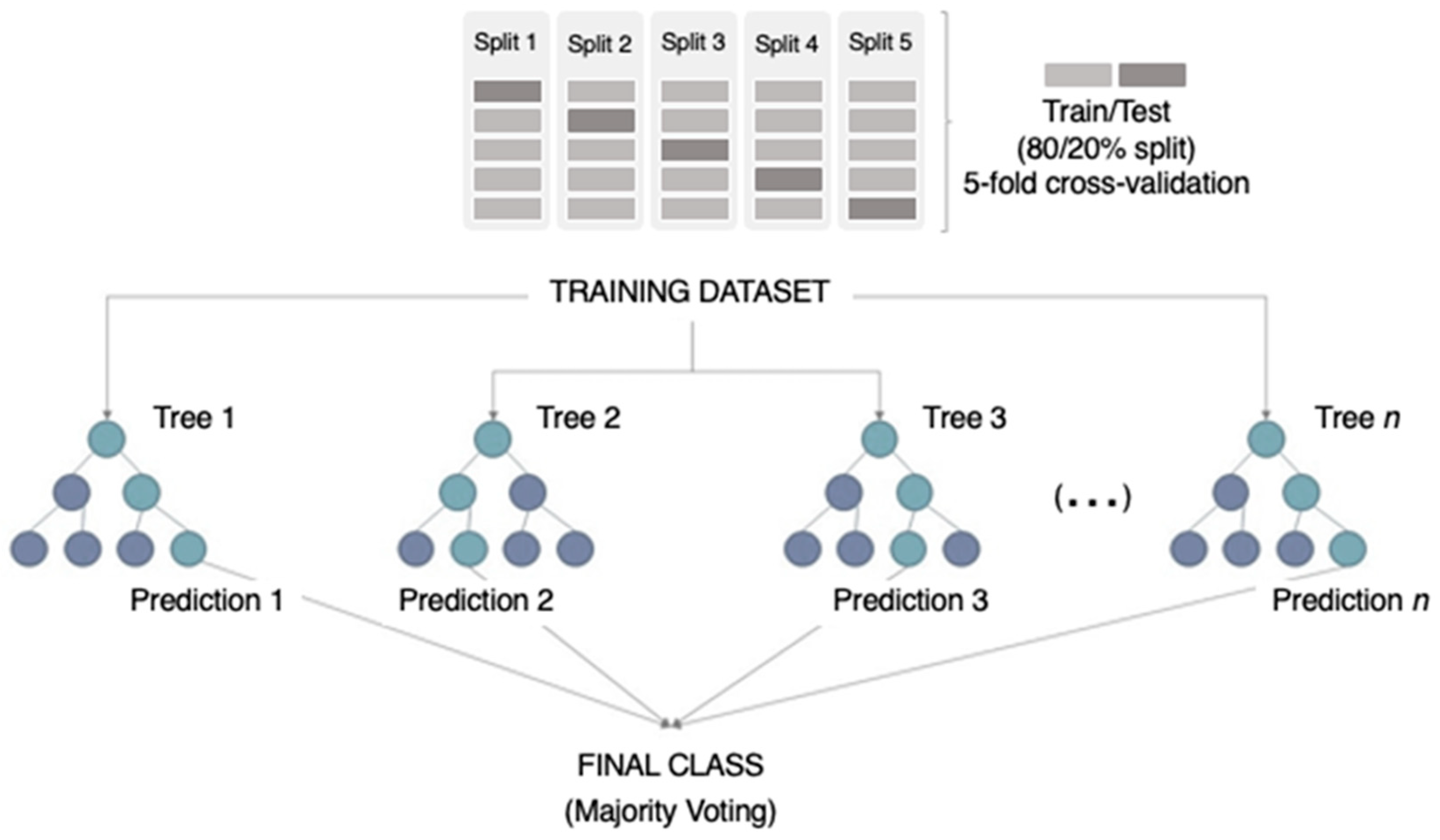 Remotesensing 15 00119 g001