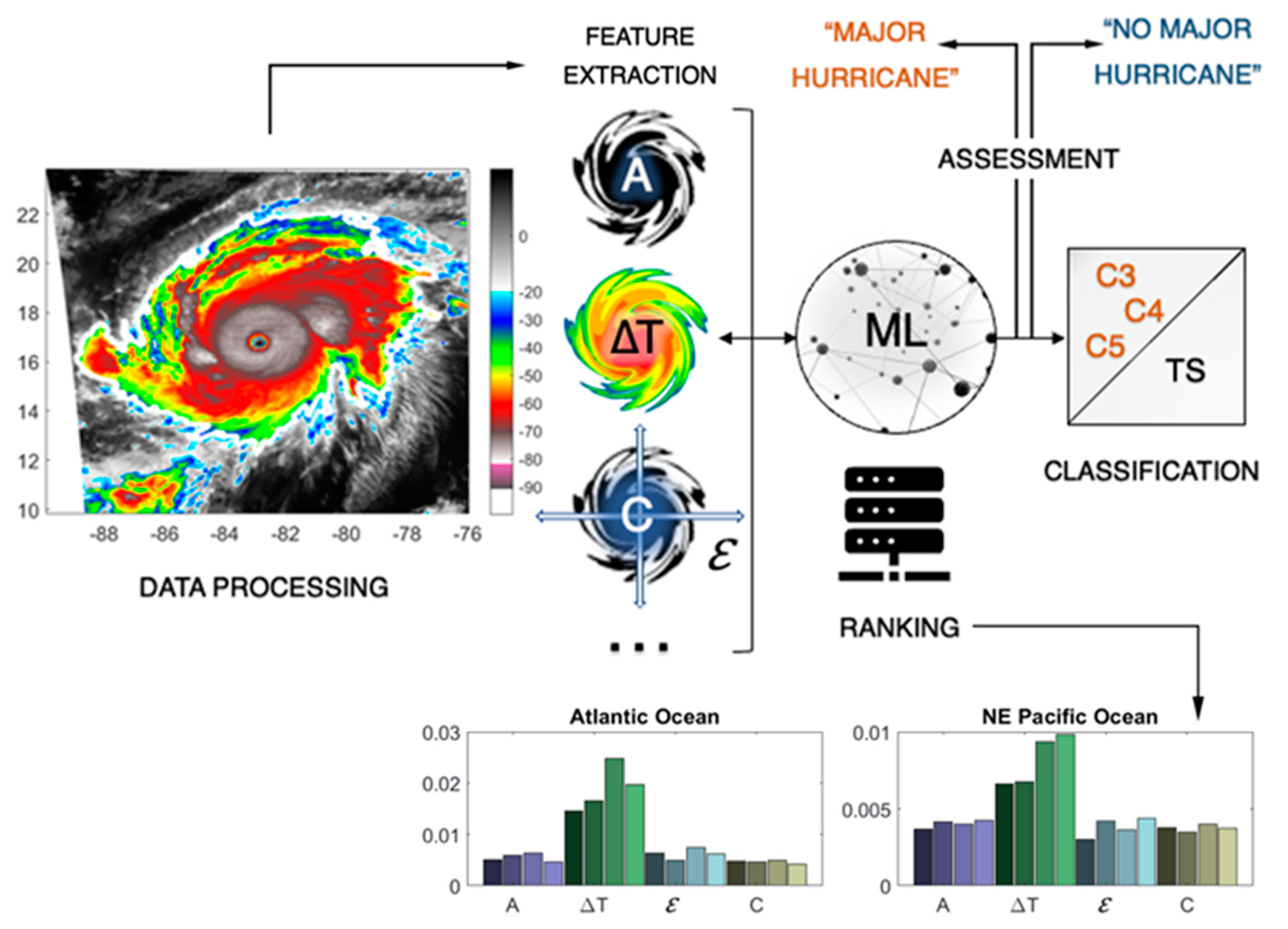 Remotesensing 15 00119 g002