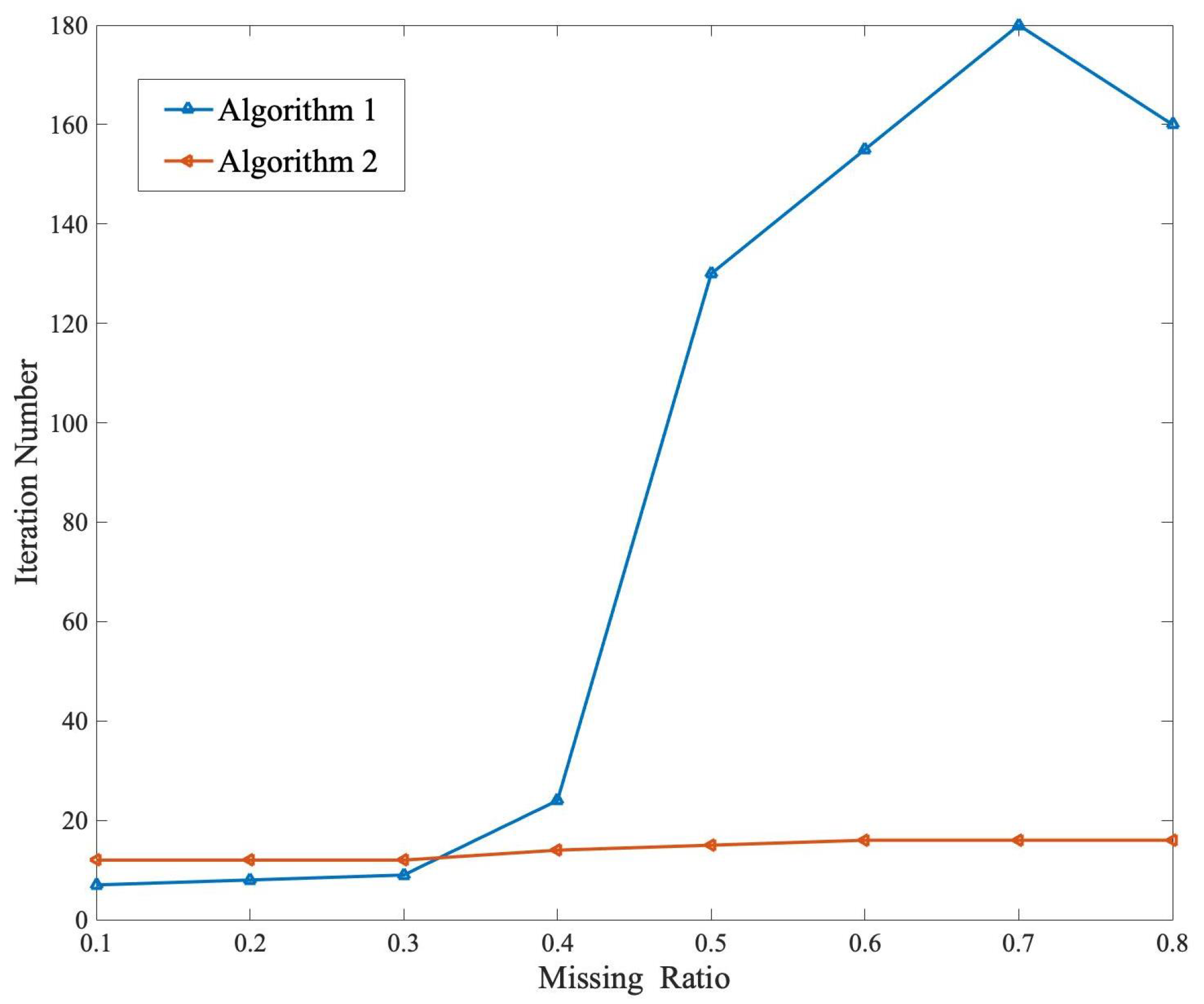 Remotesensing 15 00121 g005