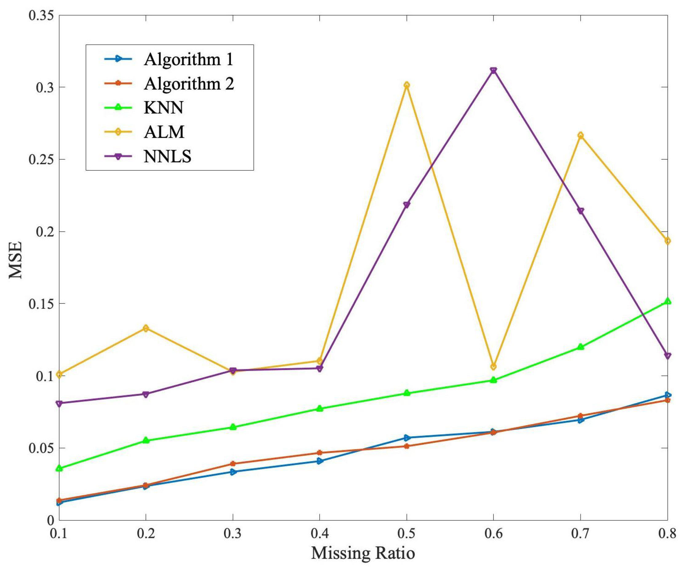 Remotesensing 15 00121 g006
