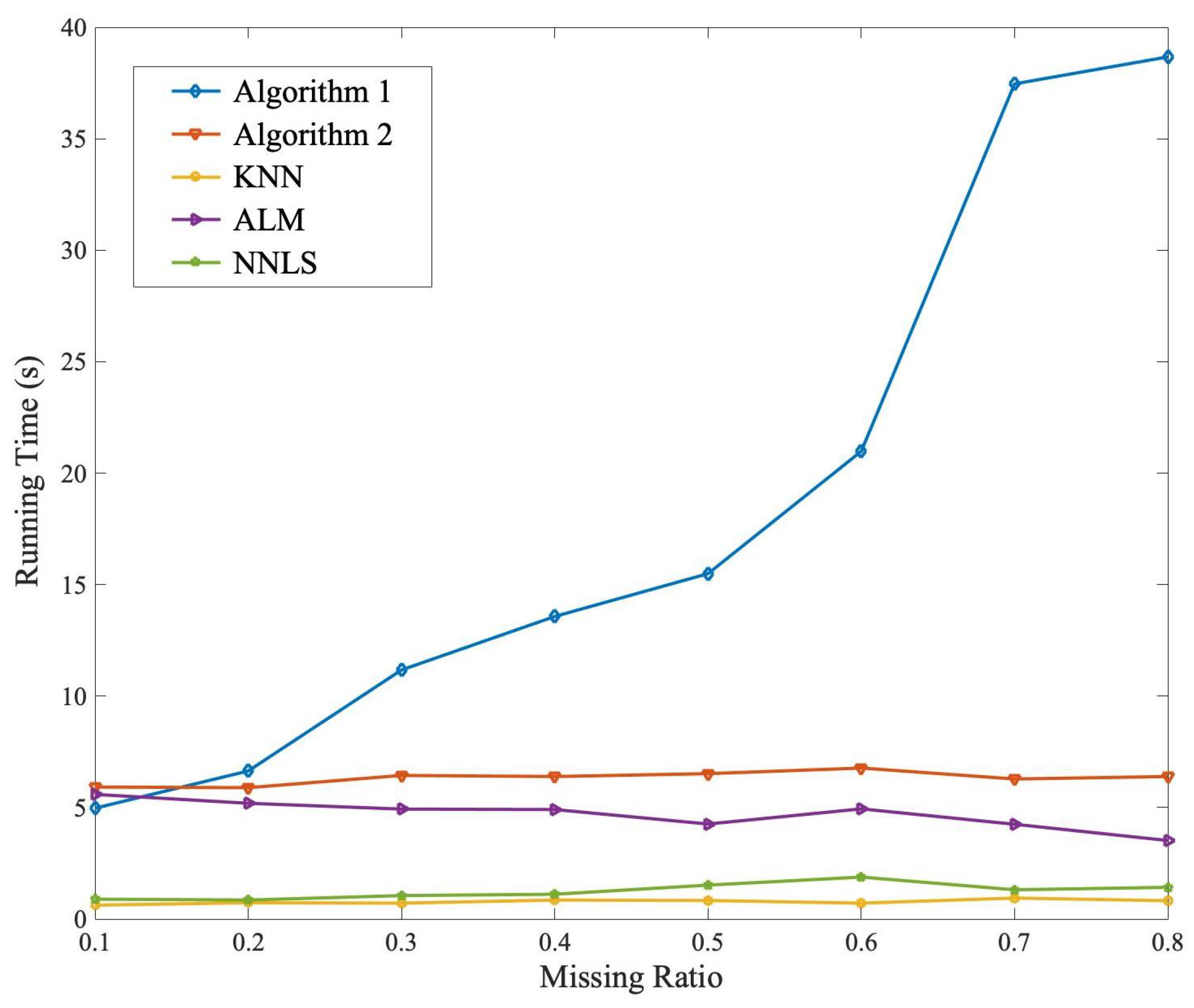 Remotesensing 15 00121 g007