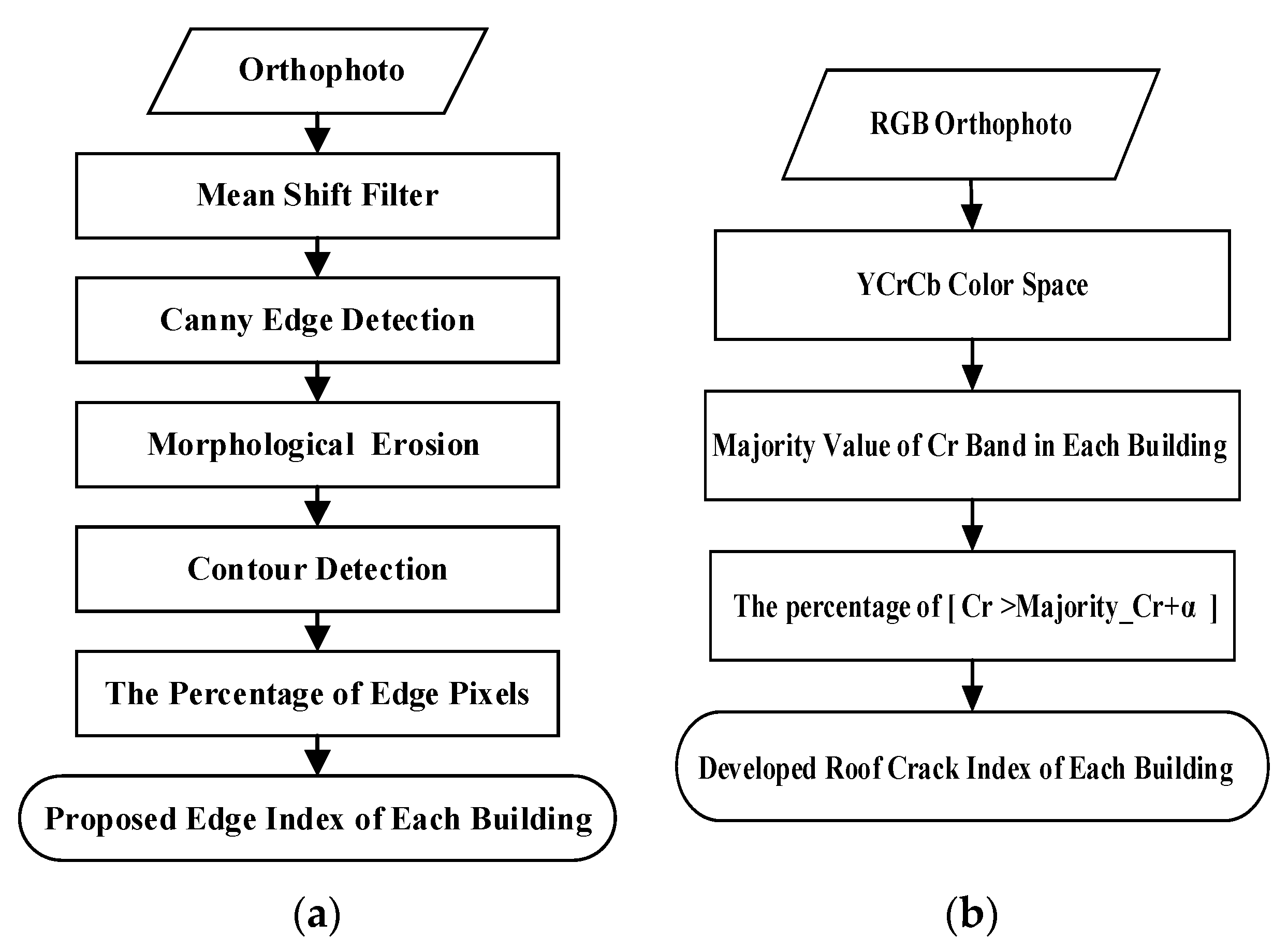 Remotesensing 15 00123 g004 Remotesensing 15 00123 g004