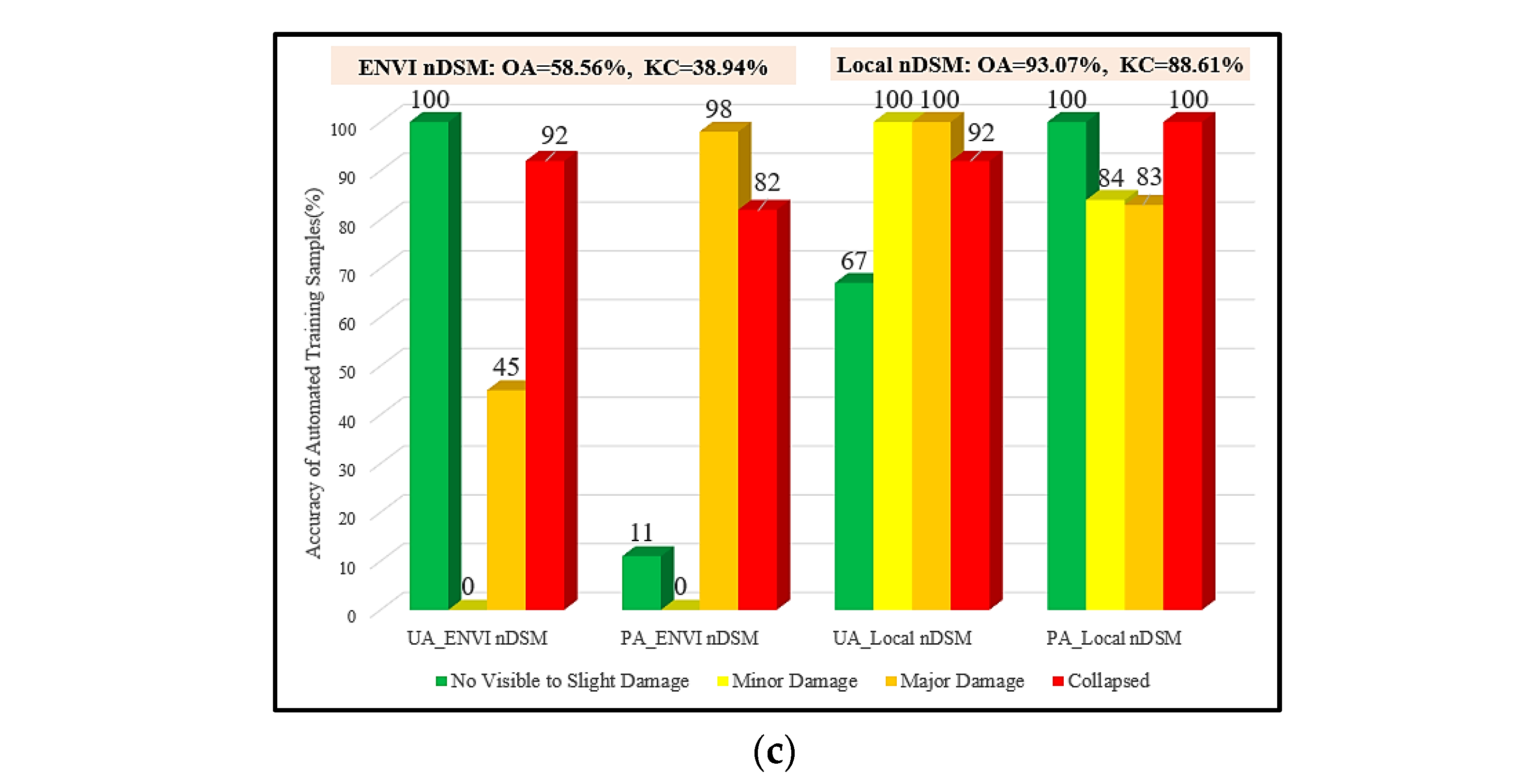 Remotesensing 15 00123 g006b Remotesensing 15 00123 g006b