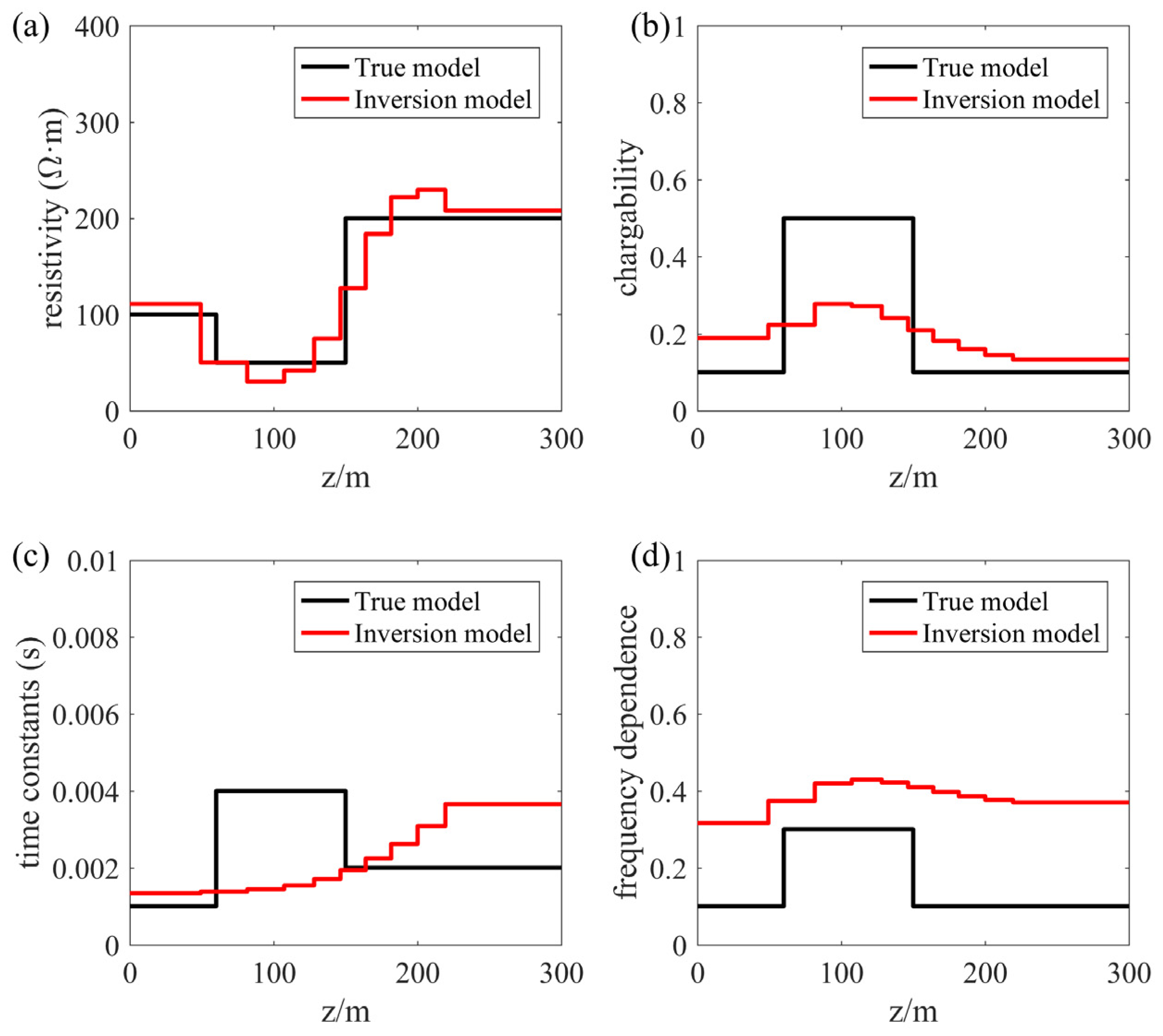 Remotesensing 15 00125 g001 Remotesensing 15 00125 g001