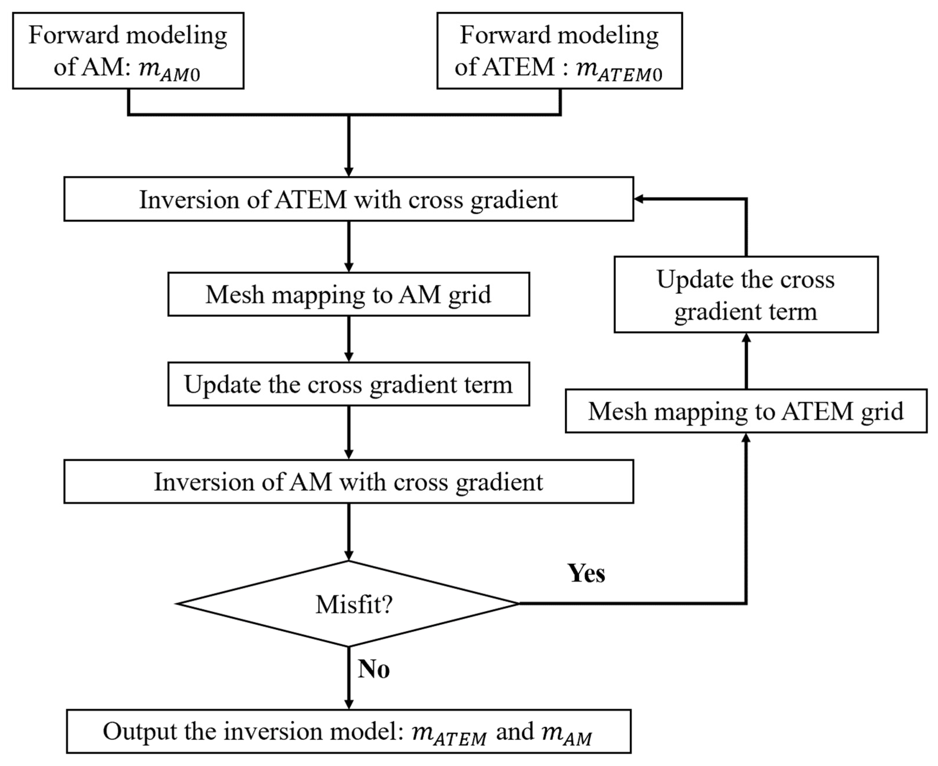 Remotesensing 15 00125 g008 Remotesensing 15 00125 g008