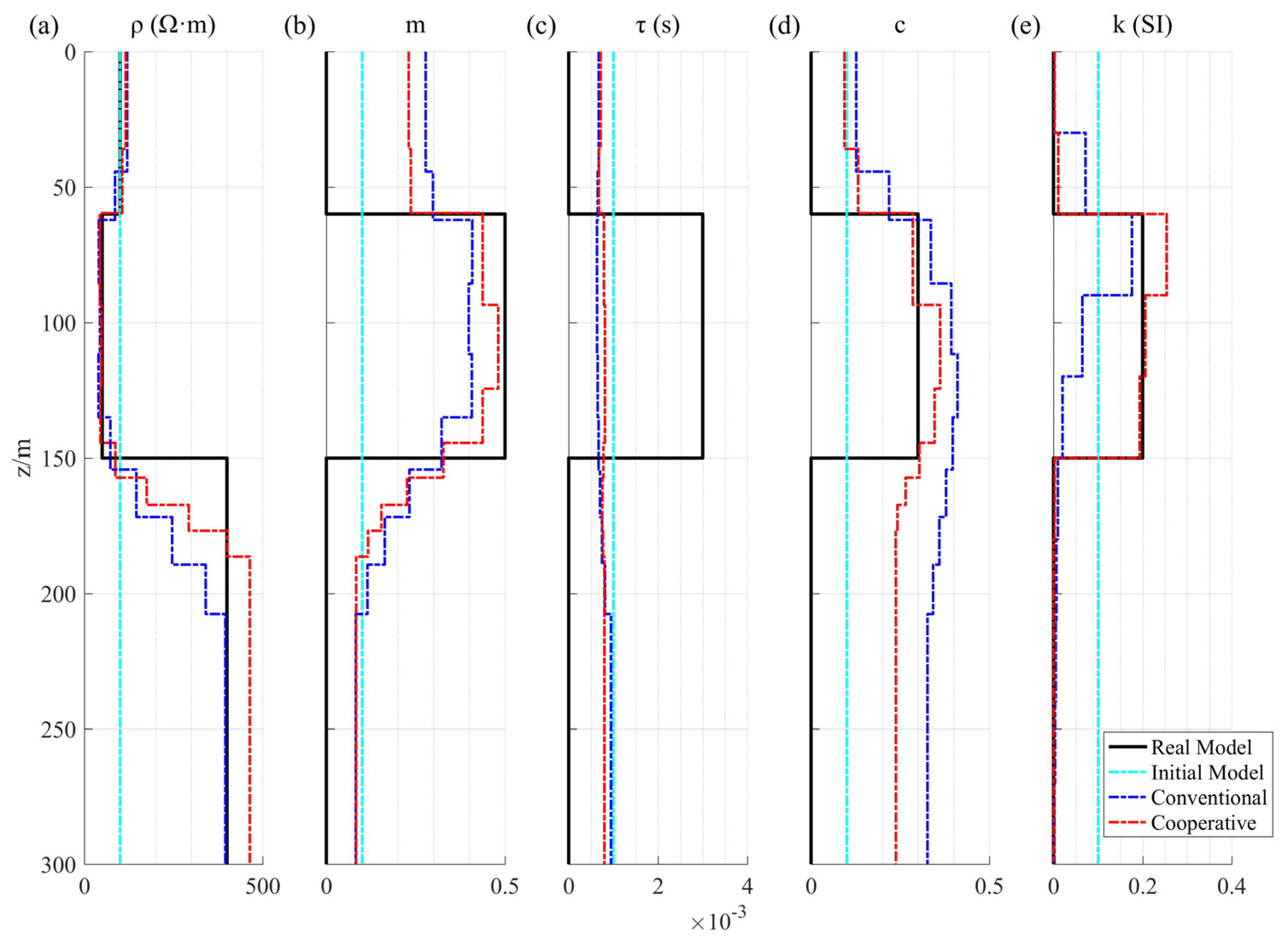 Remotesensing 15 00125 g011 Remotesensing 15 00125 g011