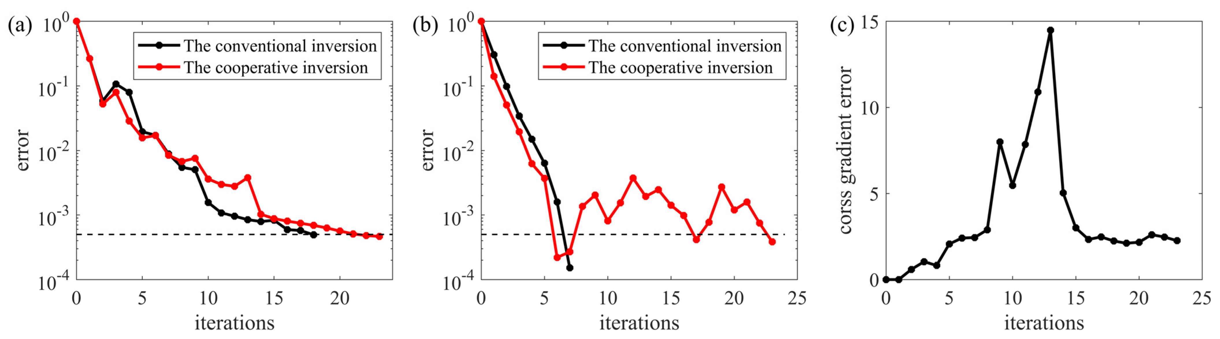 Remotesensing 15 00125 g012 Remotesensing 15 00125 g012