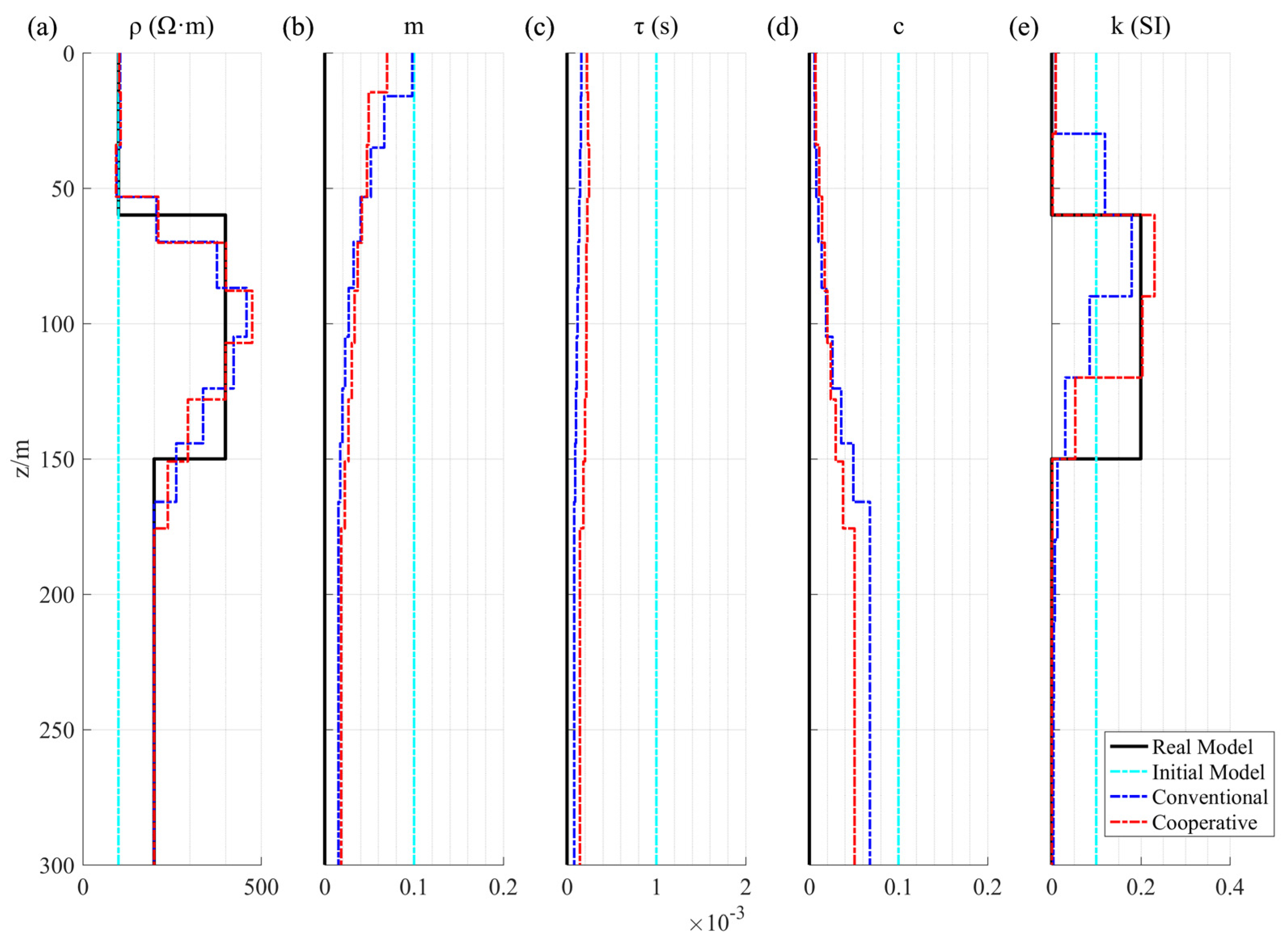 Remotesensing 15 00125 g015 Remotesensing 15 00125 g015