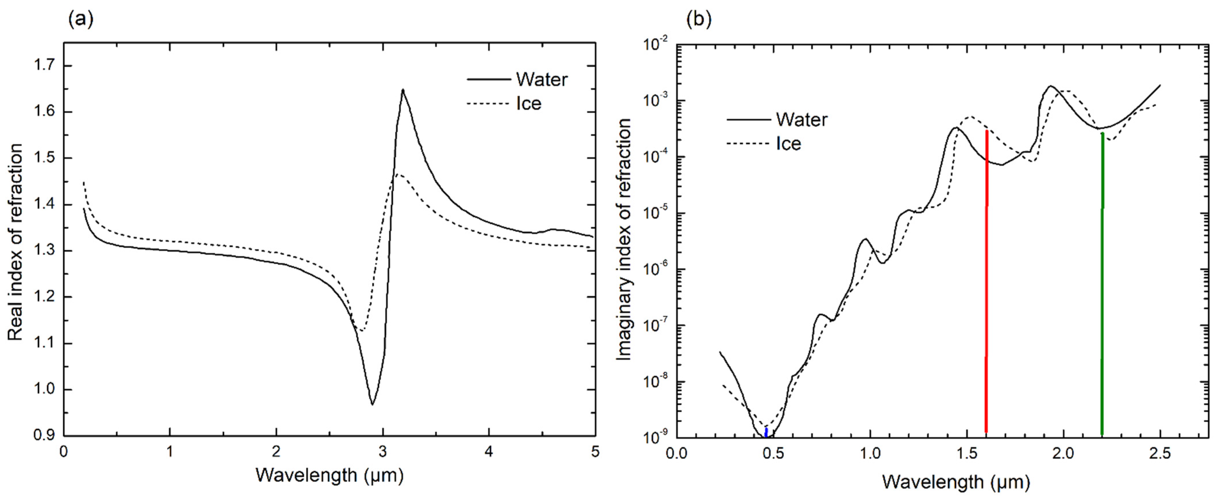 Remotesensing 15 00126 g001