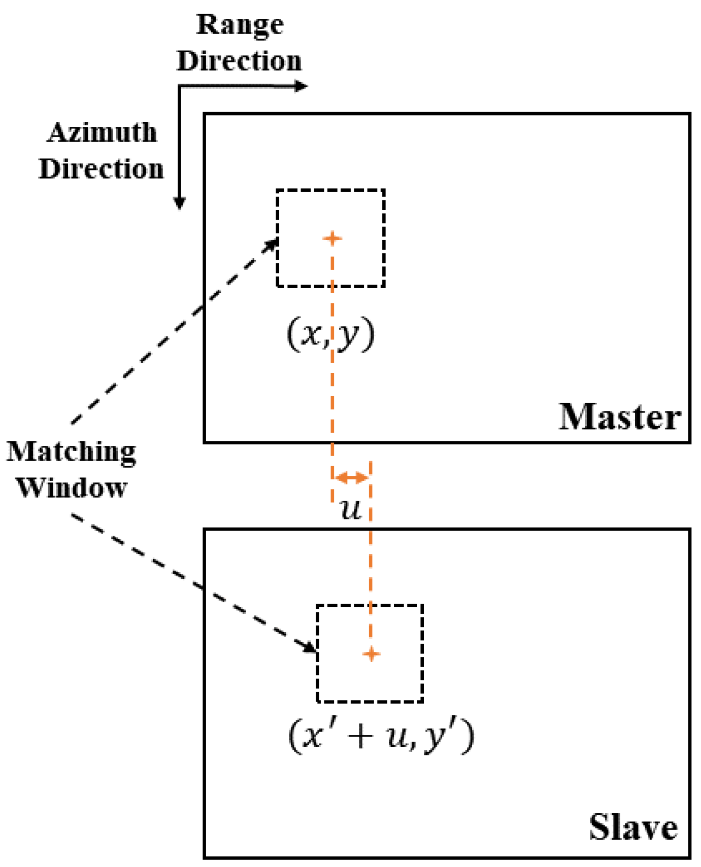 Remotesensing 15 00129 g003