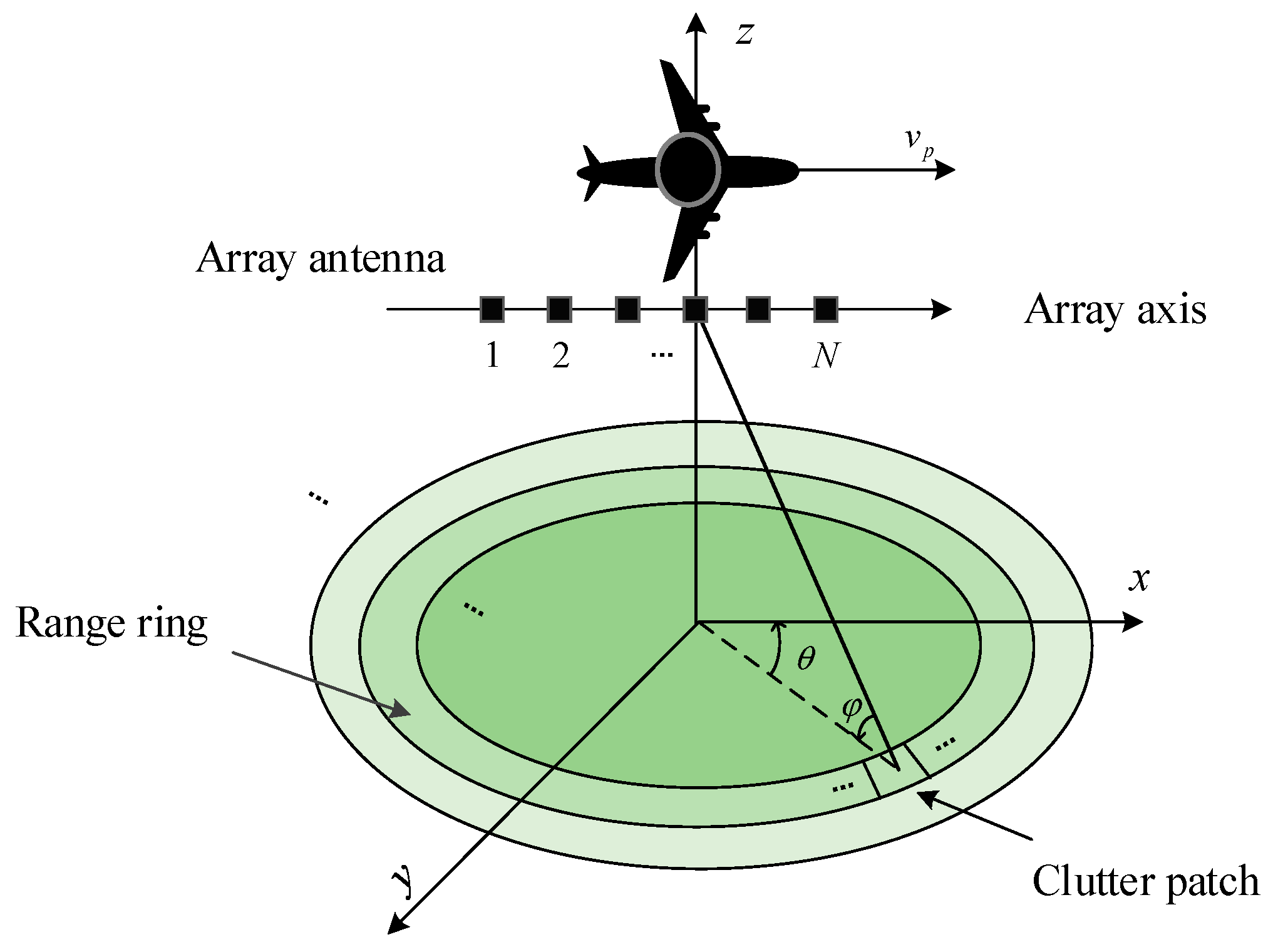 Remotesensing 15 00130 g001