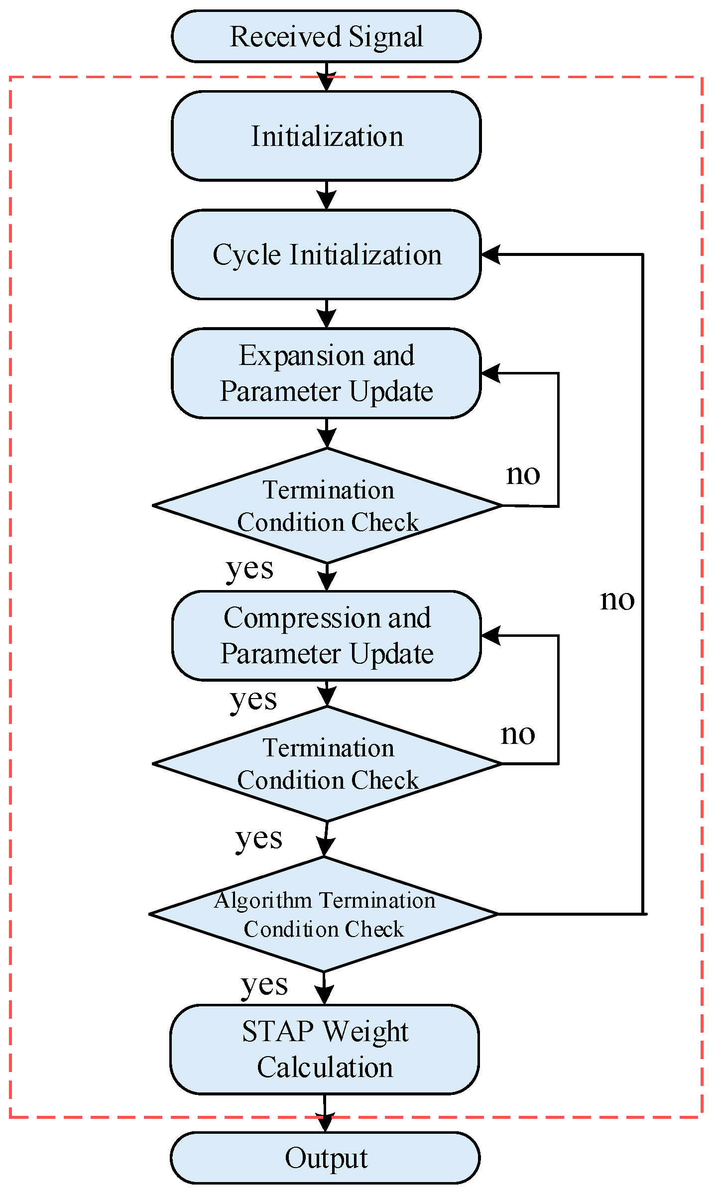 Remotesensing 15 00130 g002
