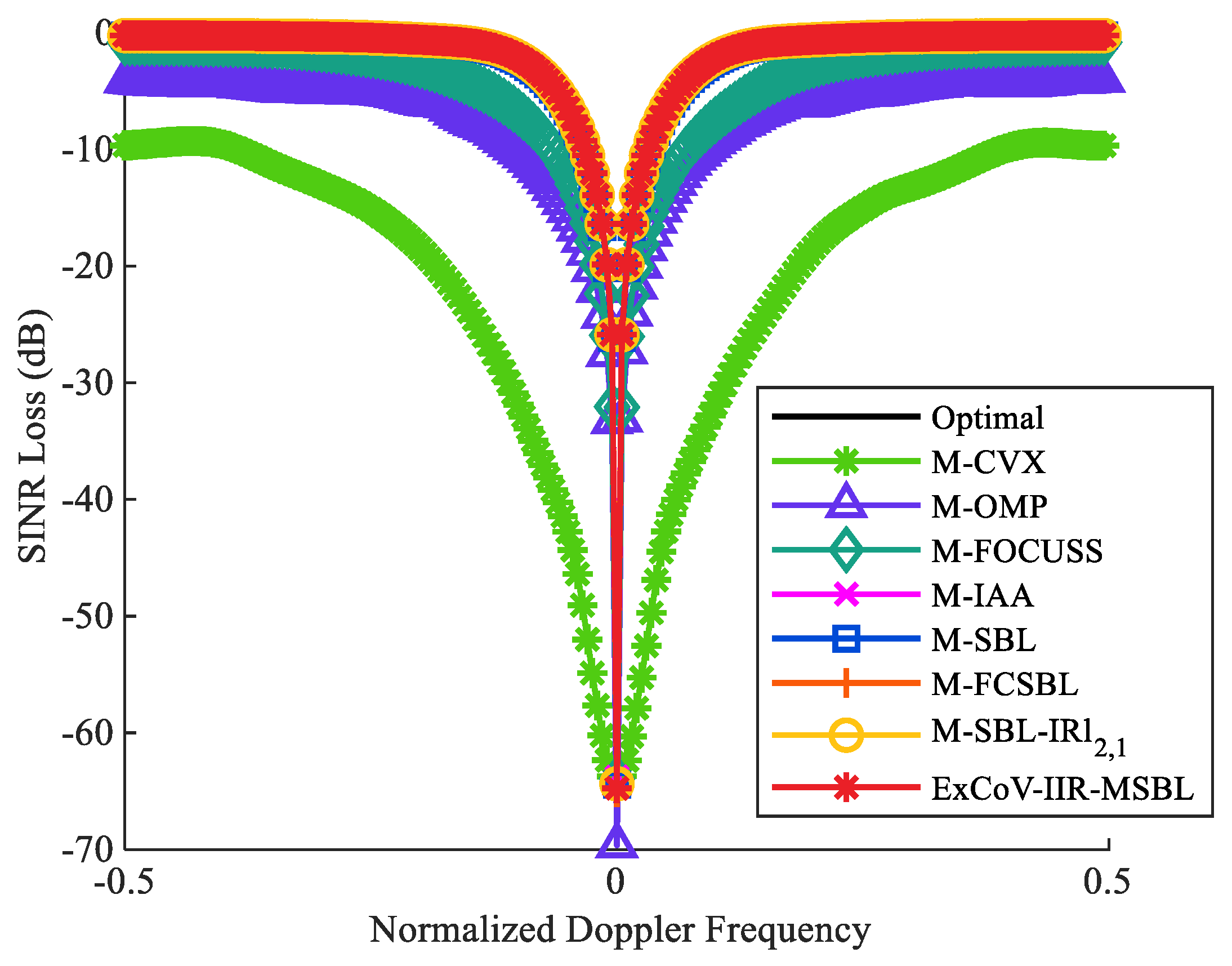 Remotesensing 15 00130 g004