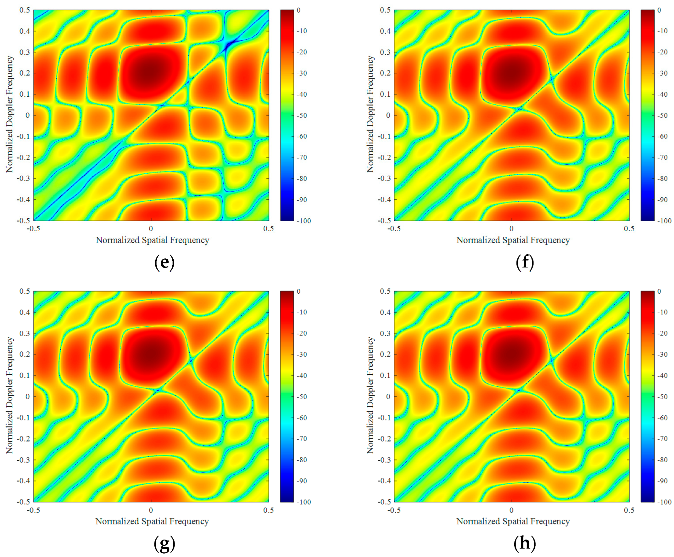Remotesensing 15 00130 g005b