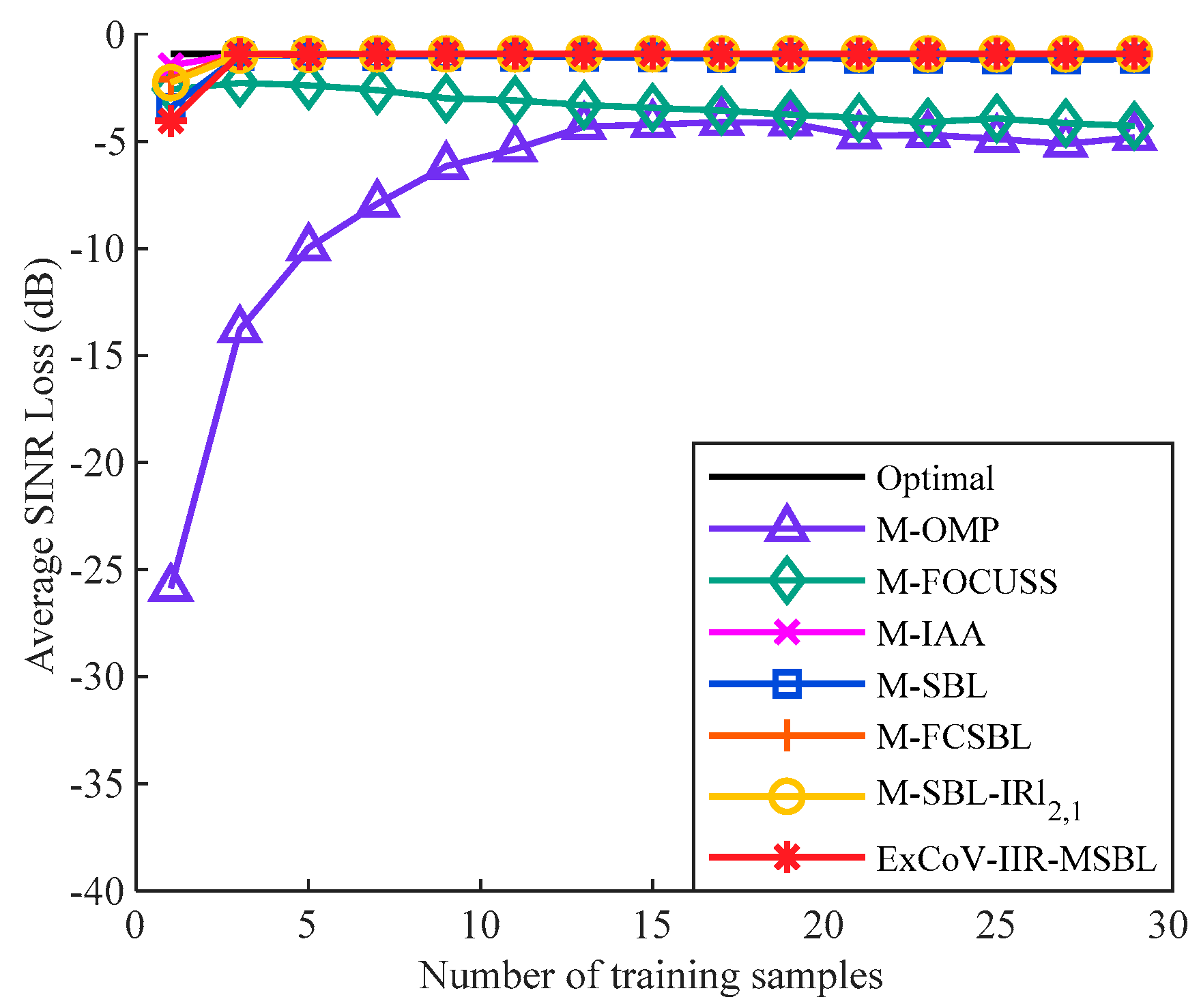 Remotesensing 15 00130 g006