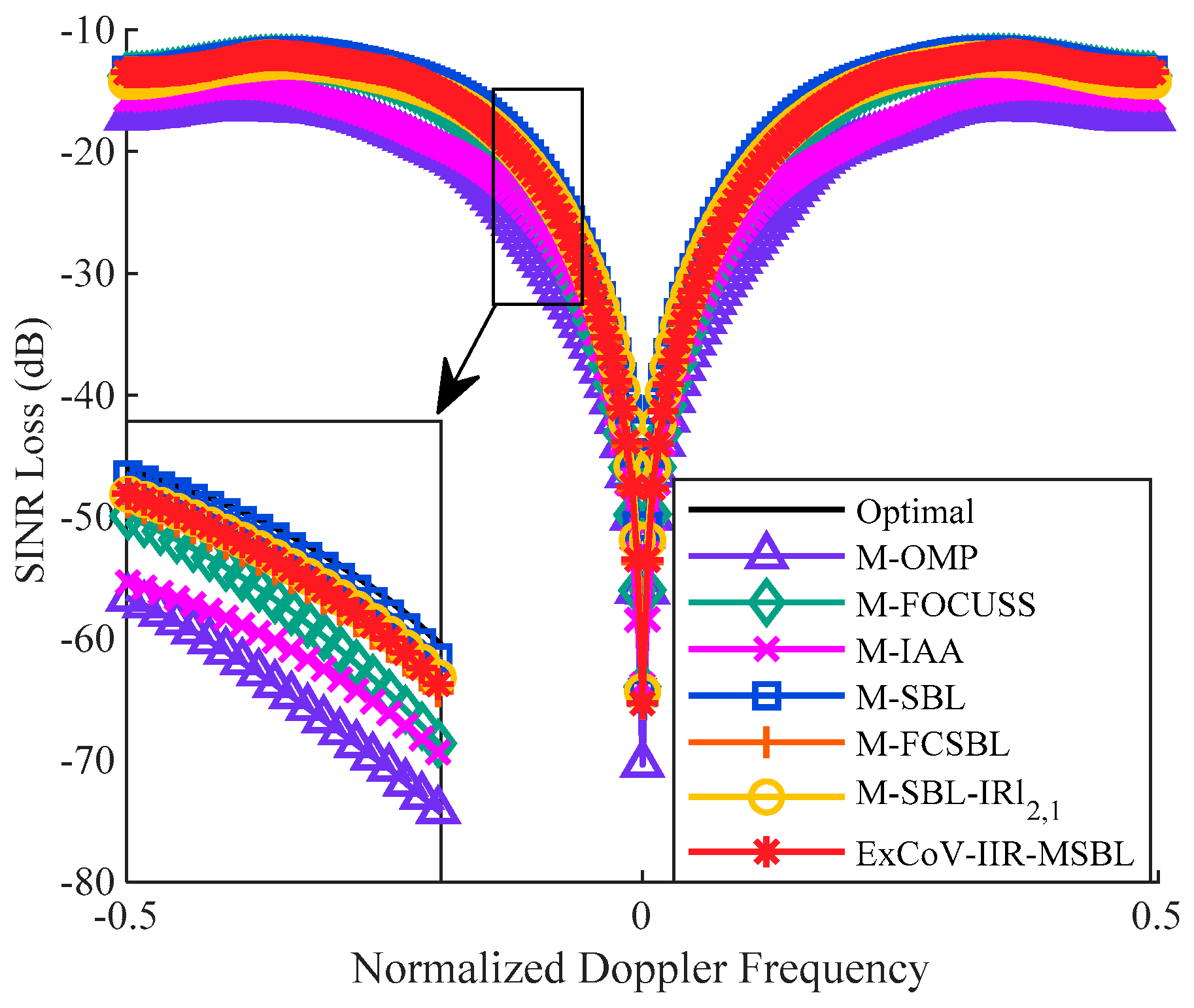Remotesensing 15 00130 g008