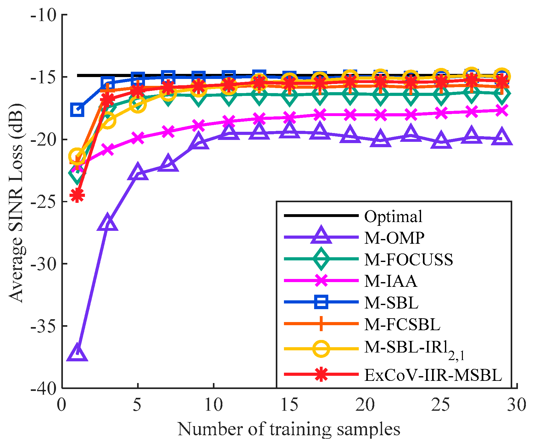 Remotesensing 15 00130 g009