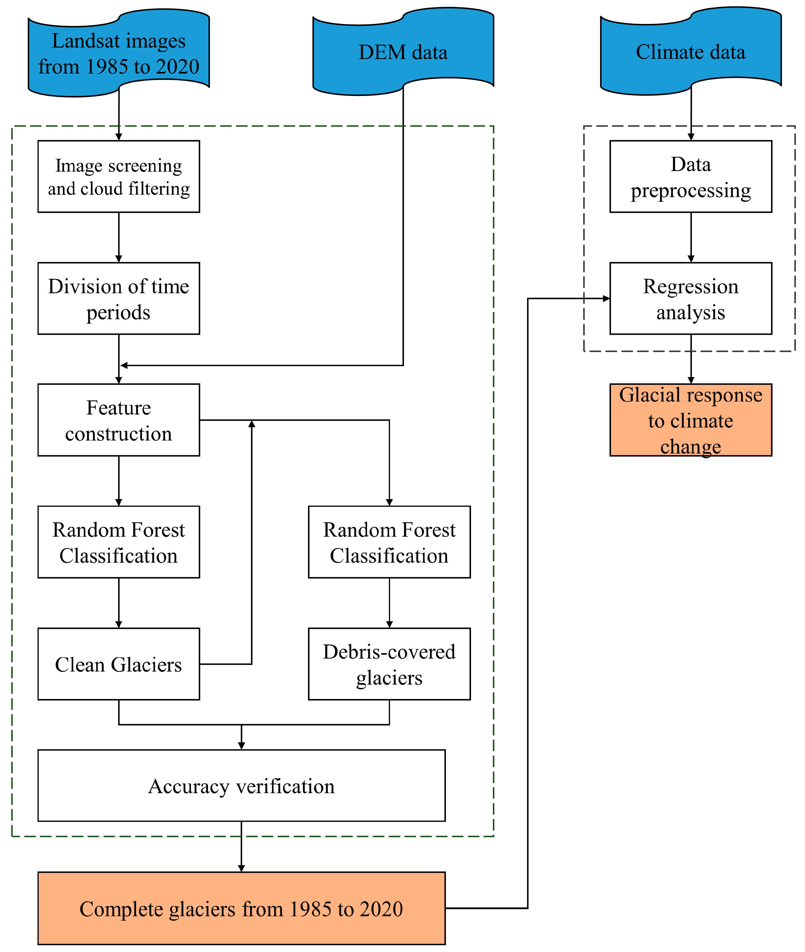 Remotesensing 15 00132 g002