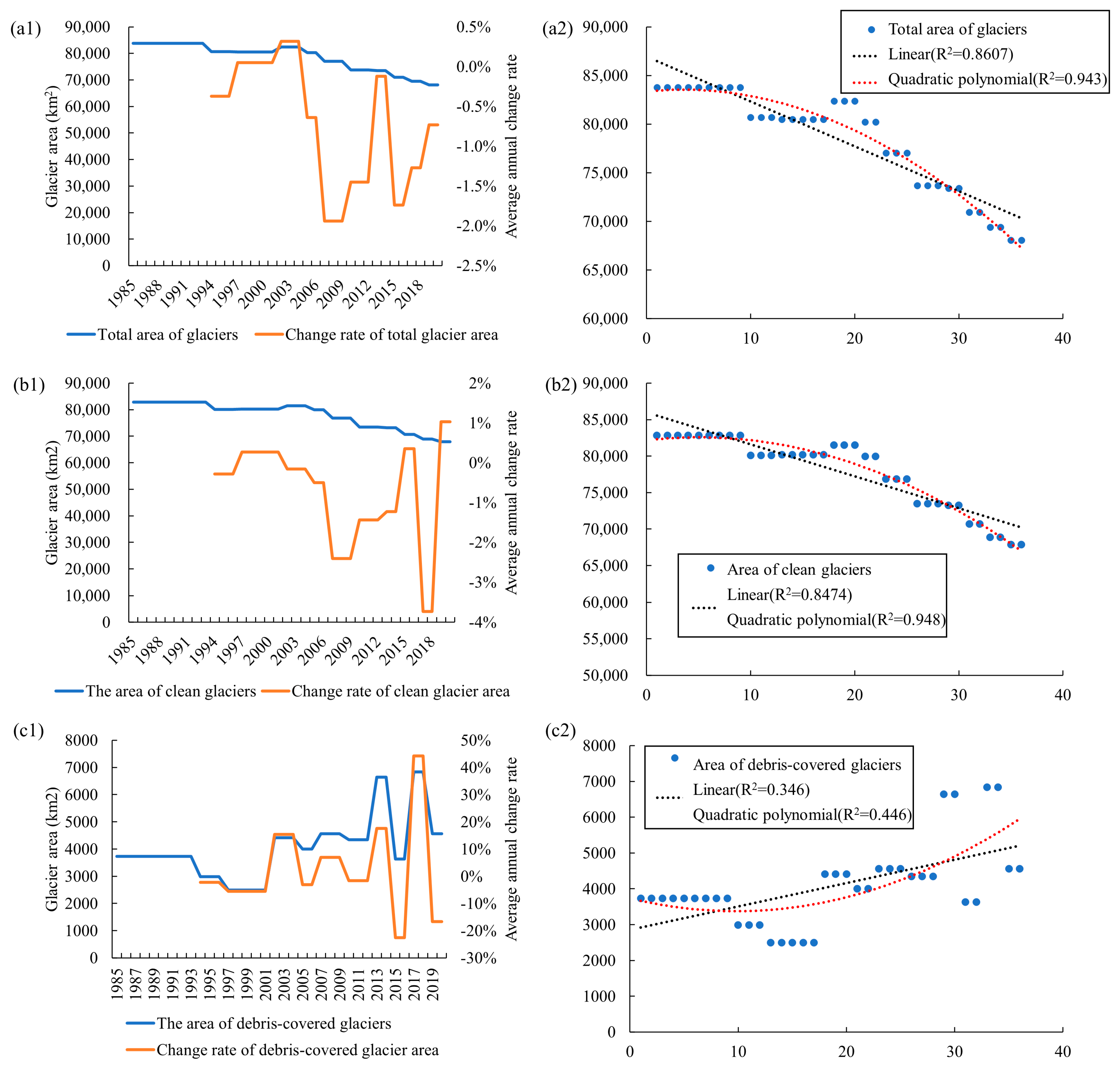 Remotesensing 15 00132 g006