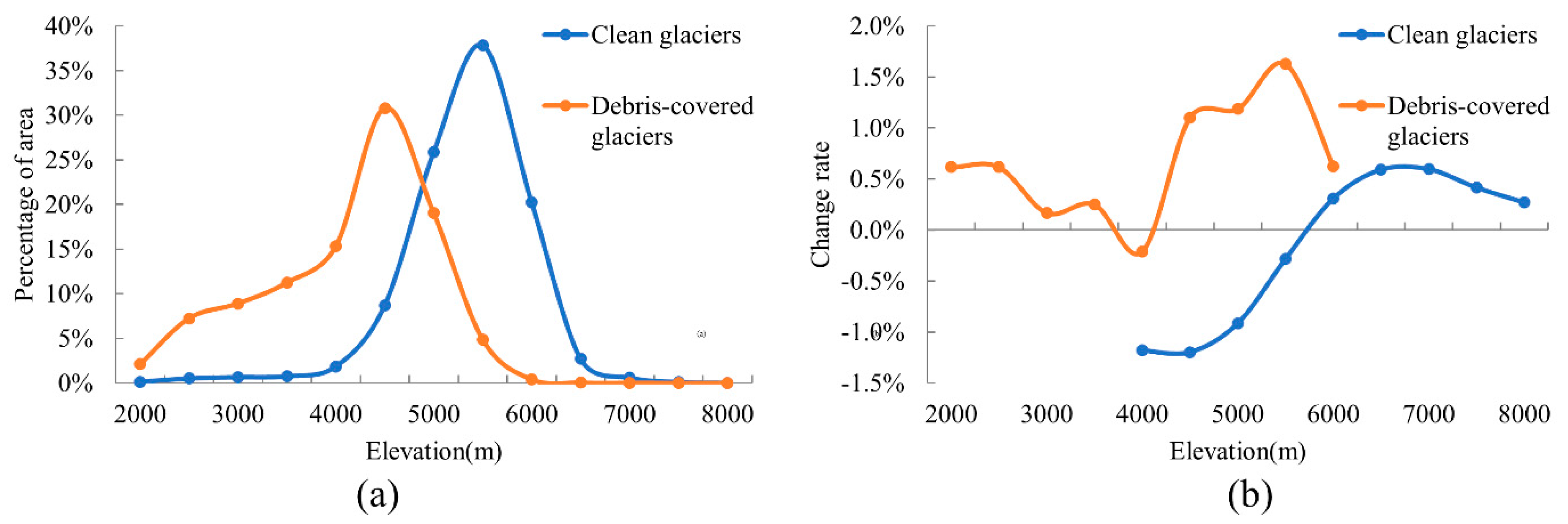 Remotesensing 15 00132 g008