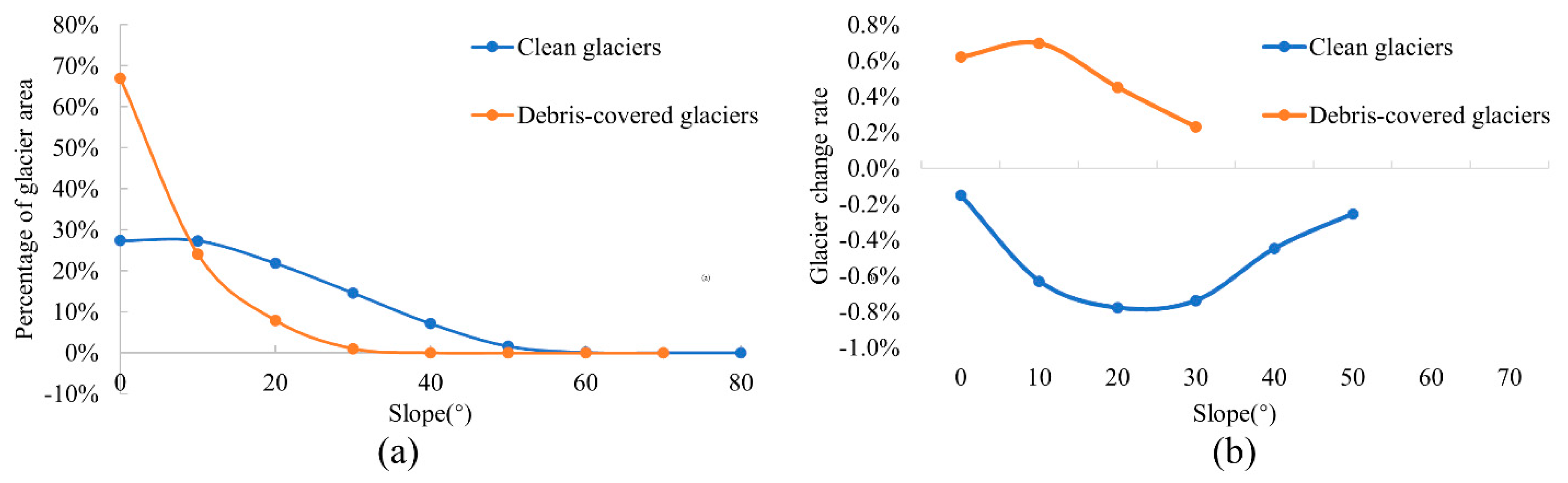 Remotesensing 15 00132 g009
