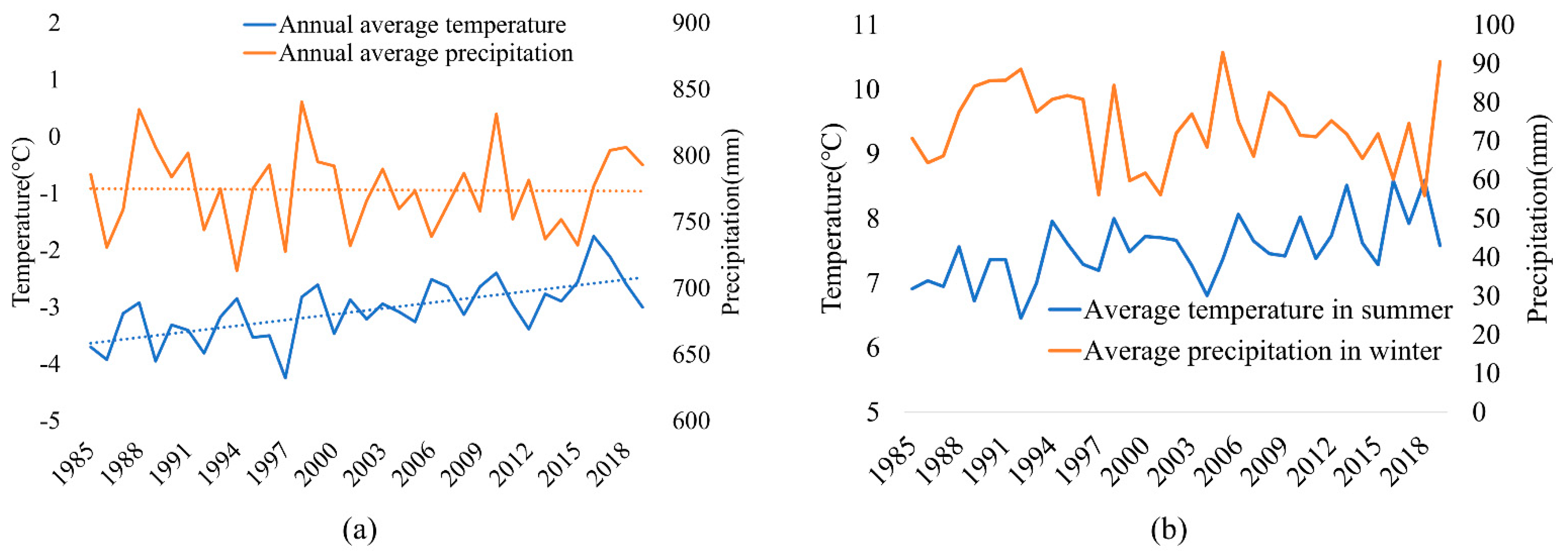 Remotesensing 15 00132 g011