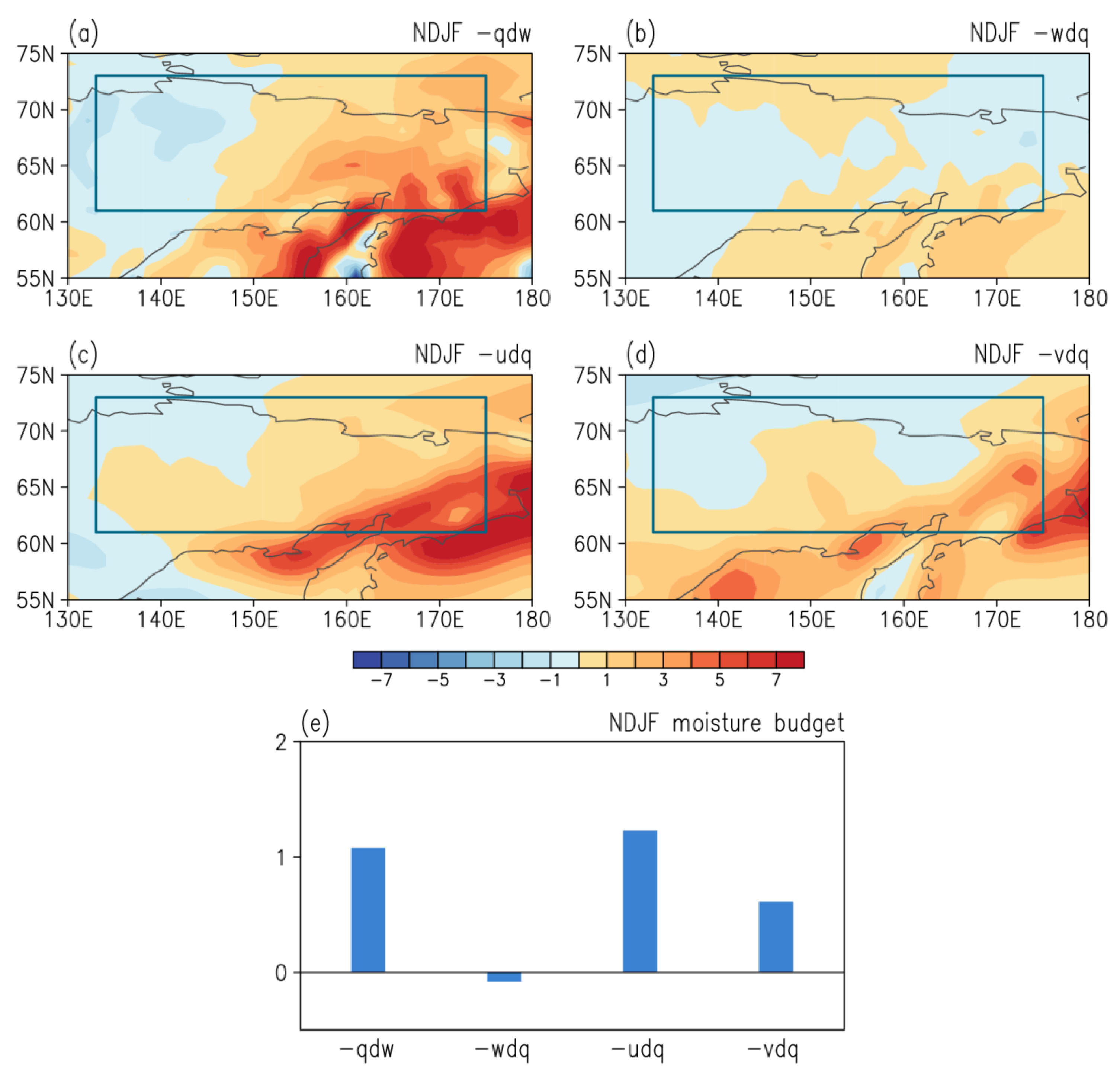 Remotesensing 15 00134 g007