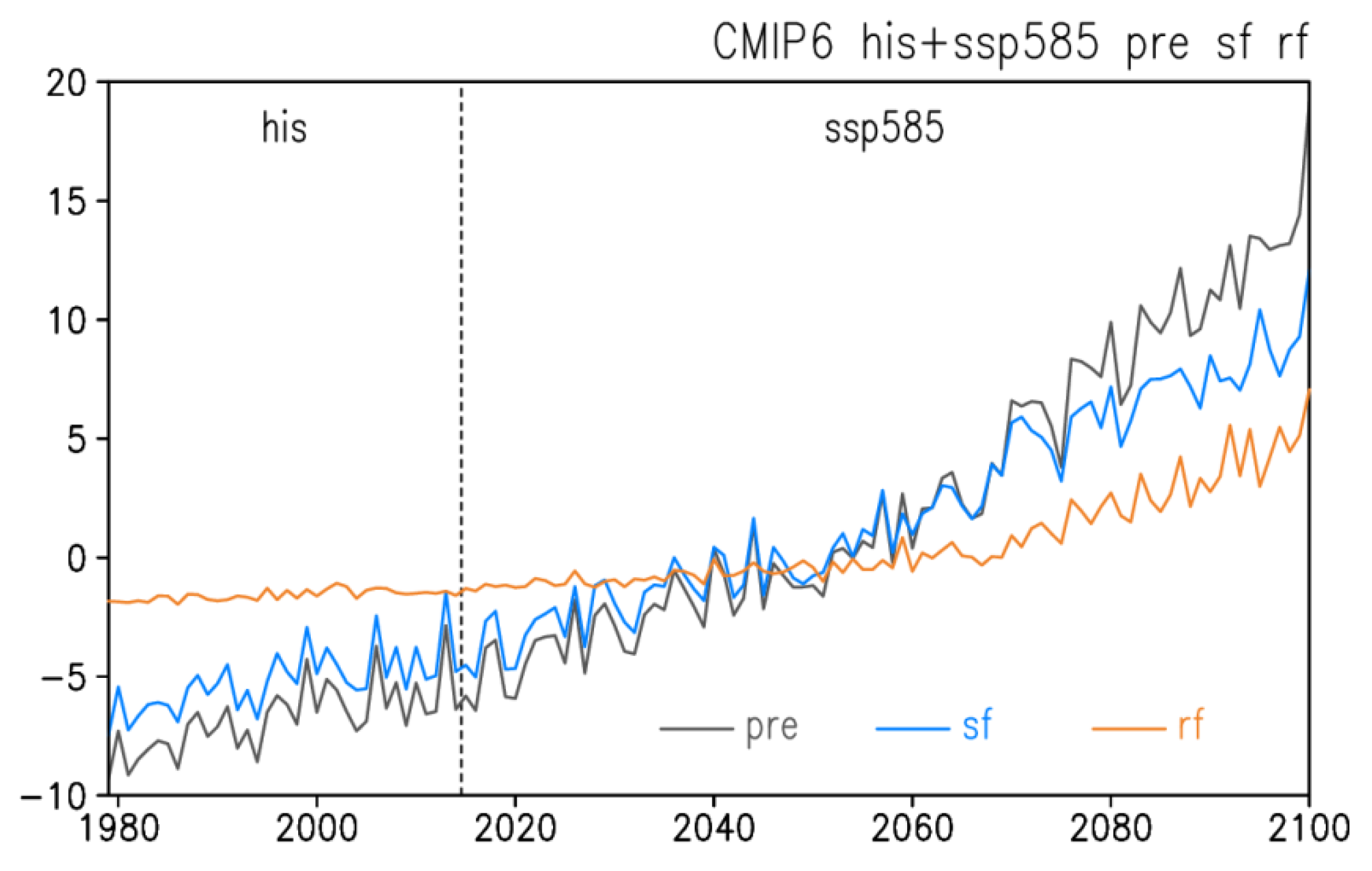 Remotesensing 15 00134 g009
