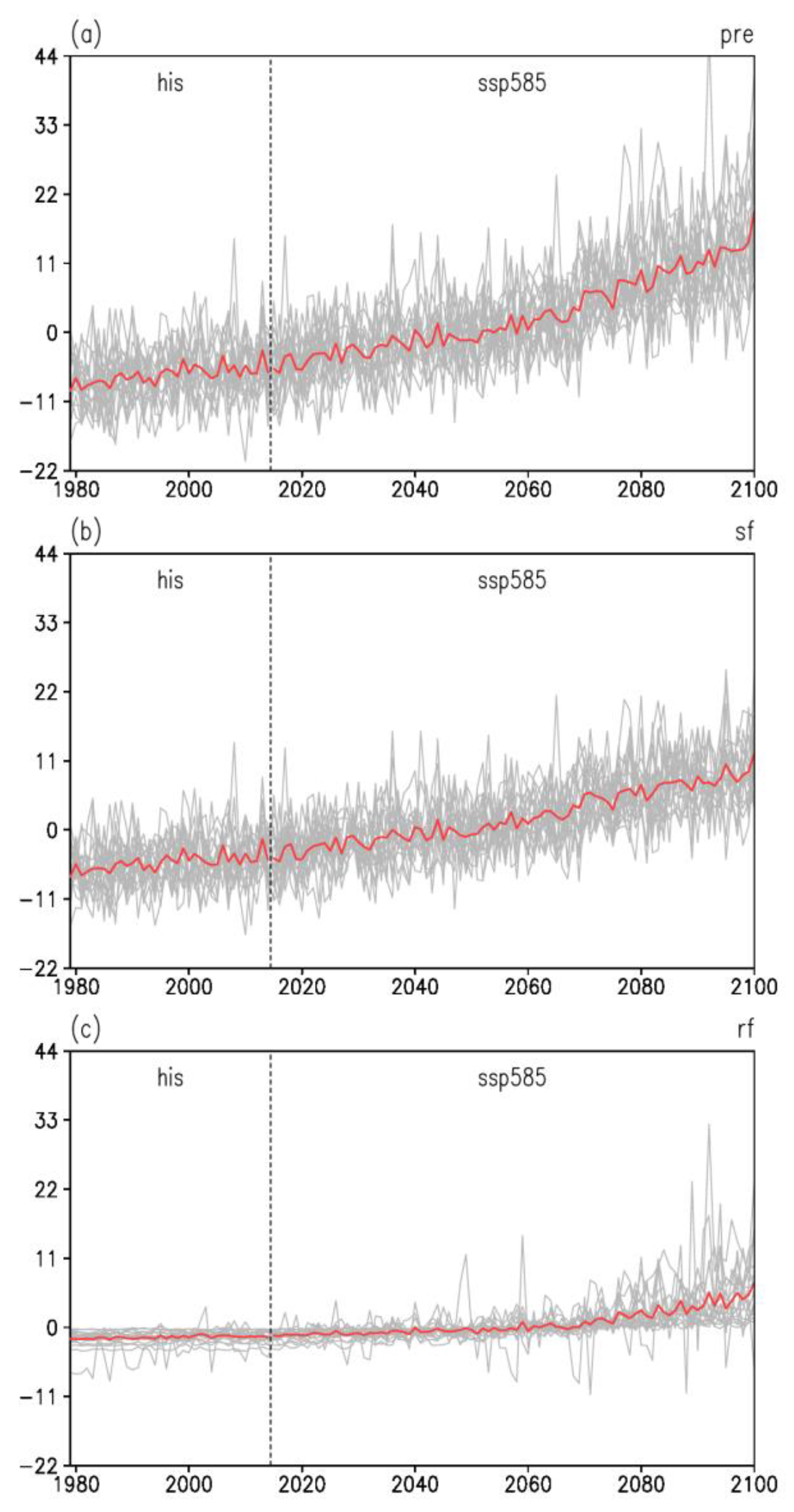 Remotesensing 15 00134 g0a1