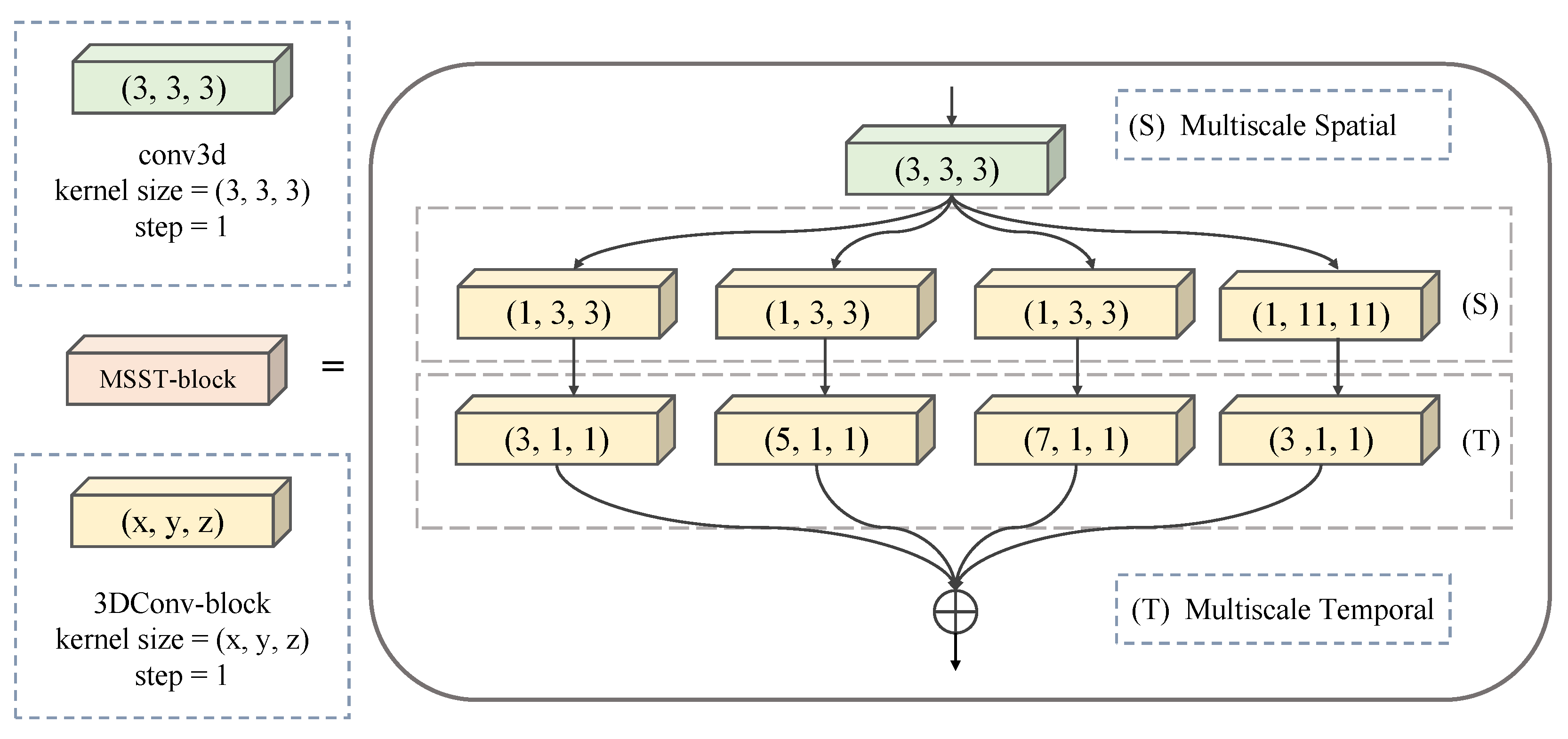 Remotesensing 15 00137 g004