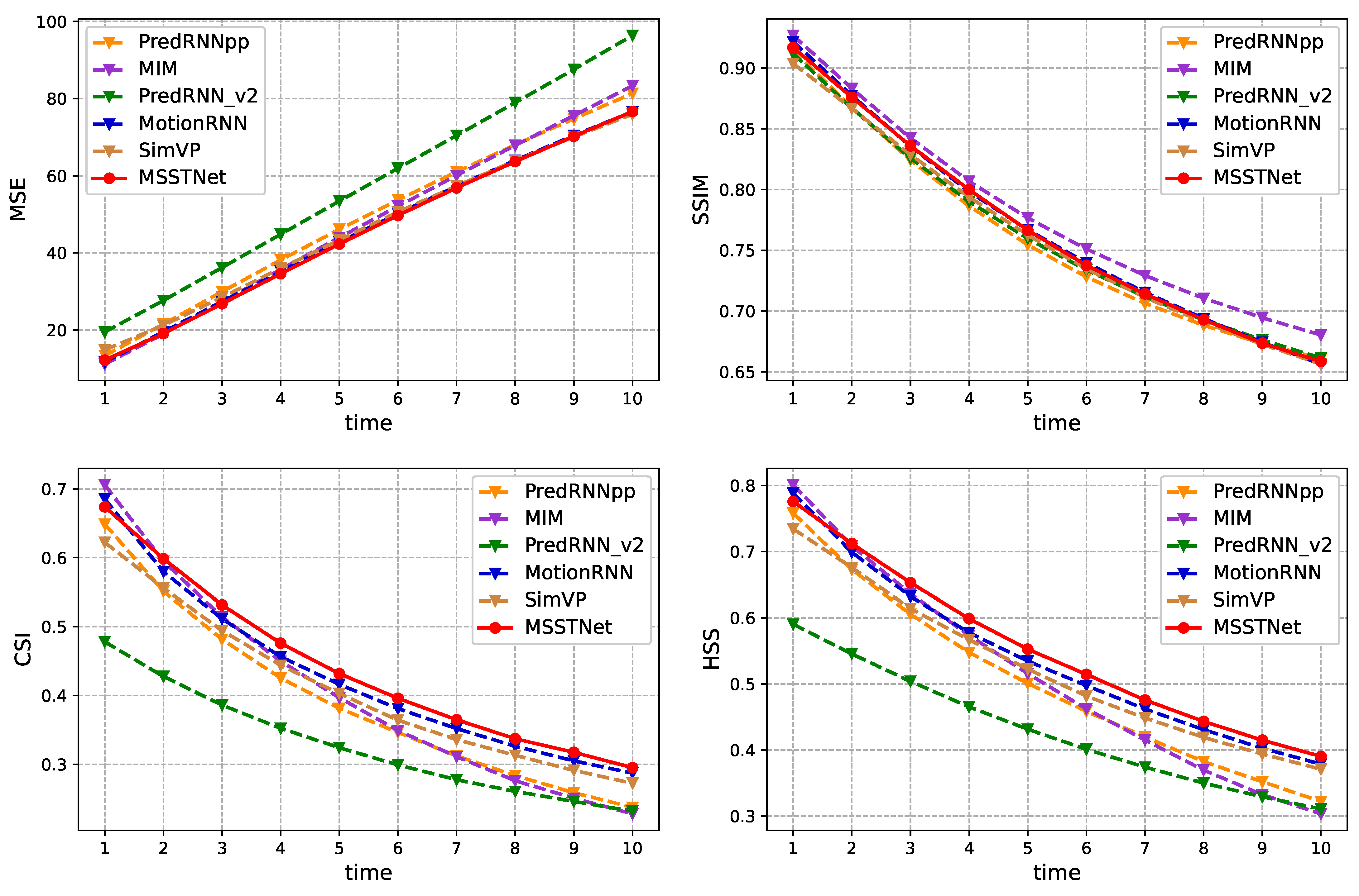 Remotesensing 15 00137 g006