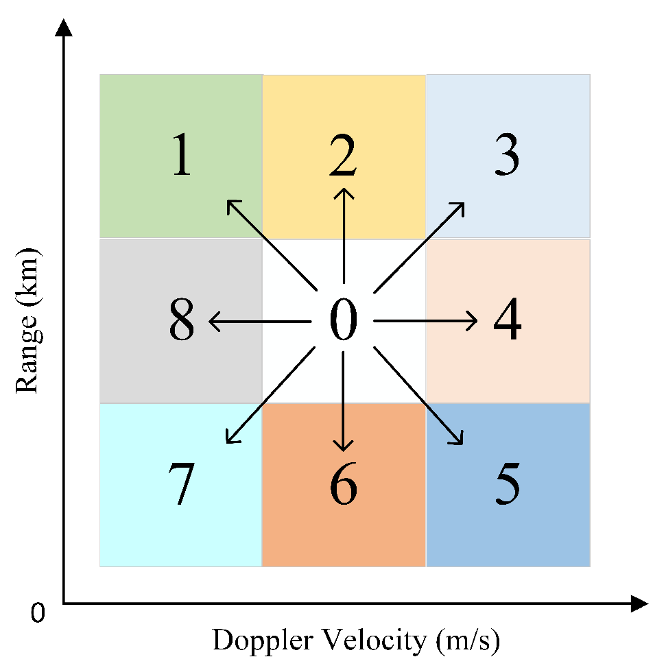 Remotesensing 15 00138 g002
