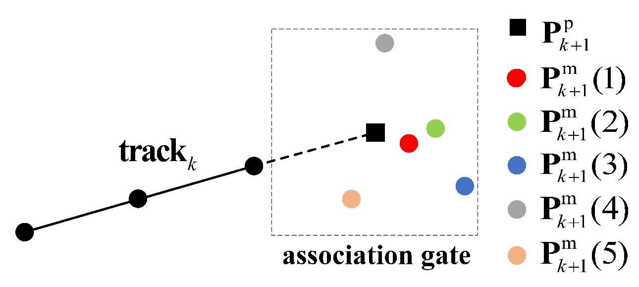 Remotesensing 15 00138 g005