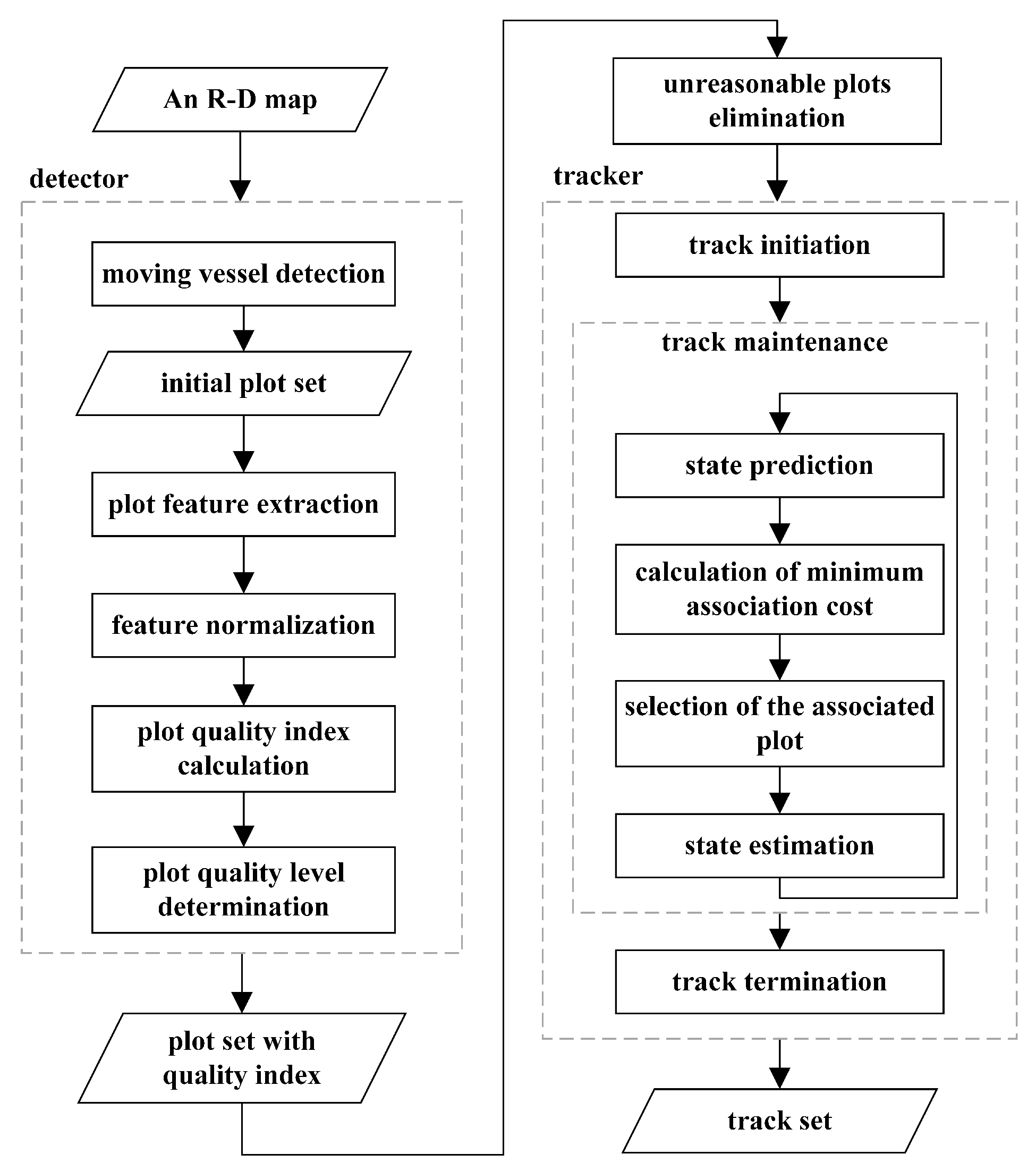 Remotesensing 15 00138 g006