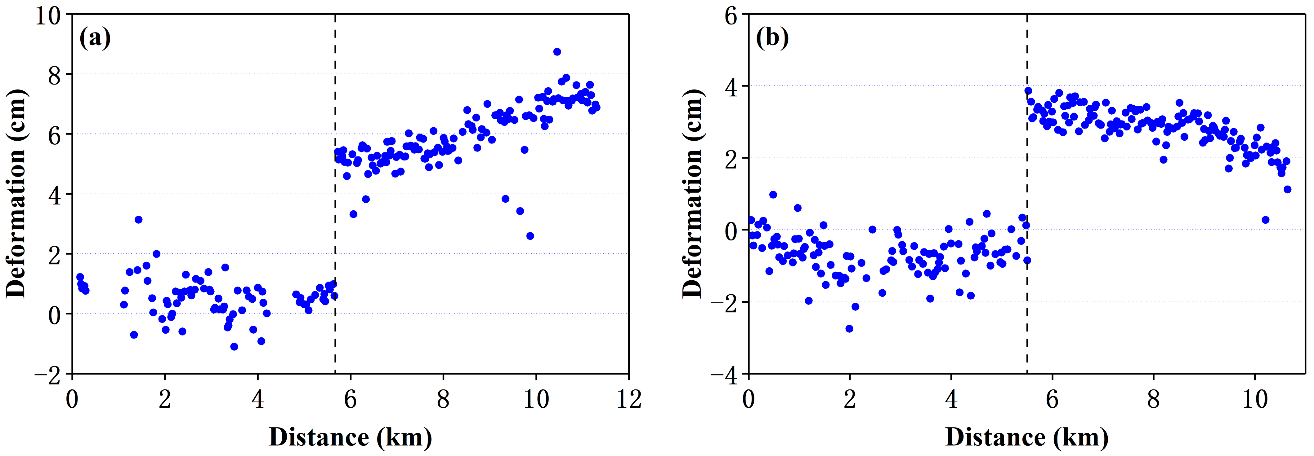 Remotesensing 15 00143 g006a