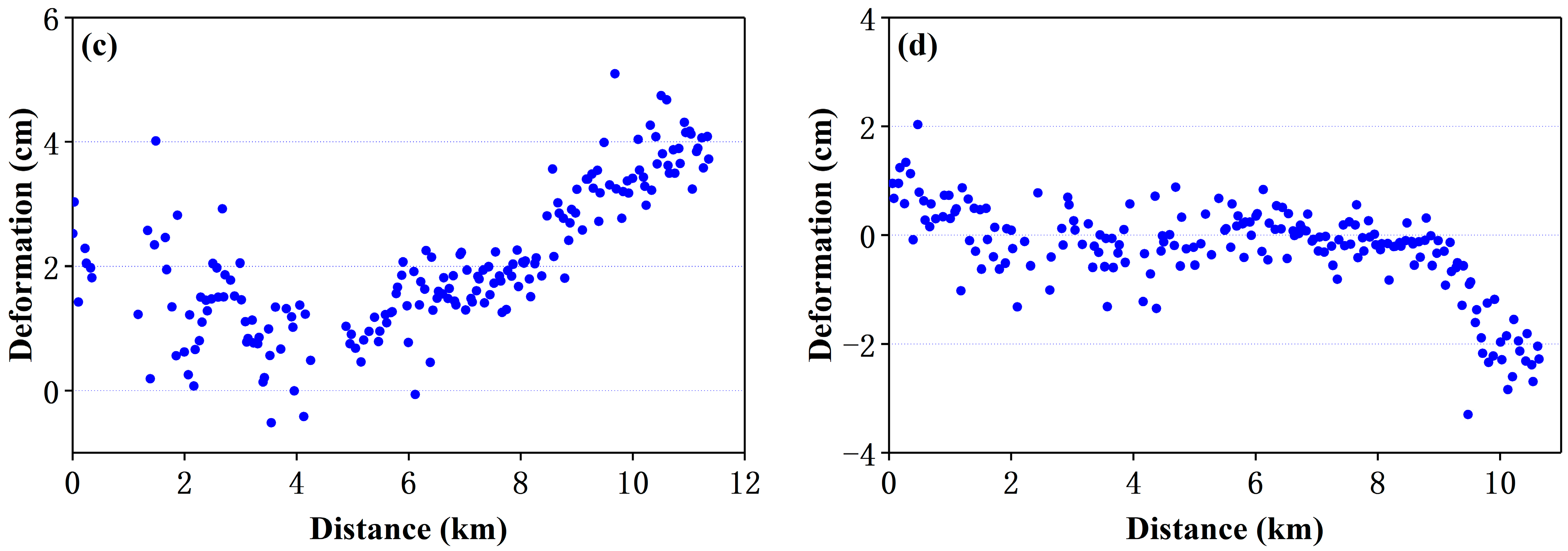 Remotesensing 15 00143 g006b