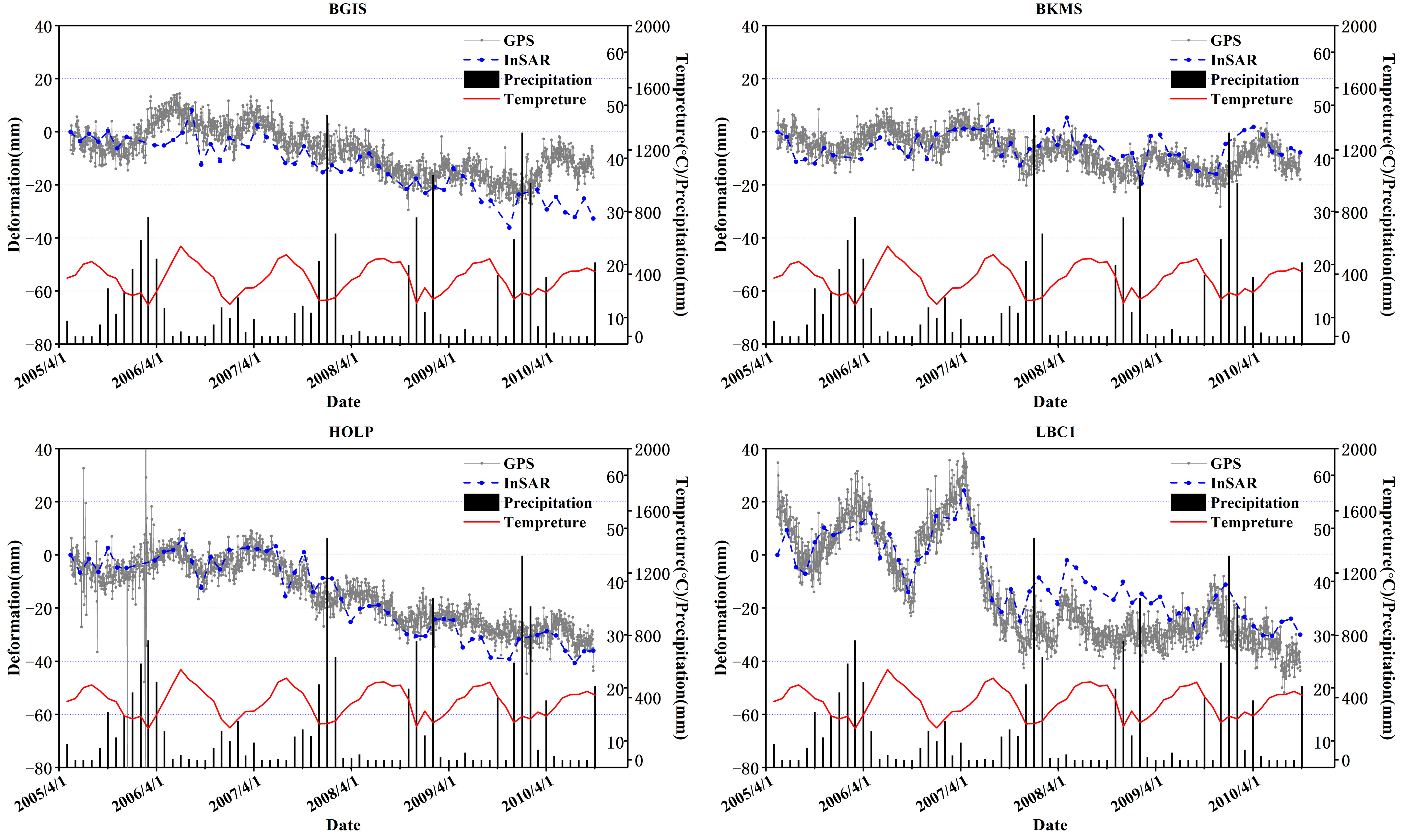 Remotesensing 15 00143 g007