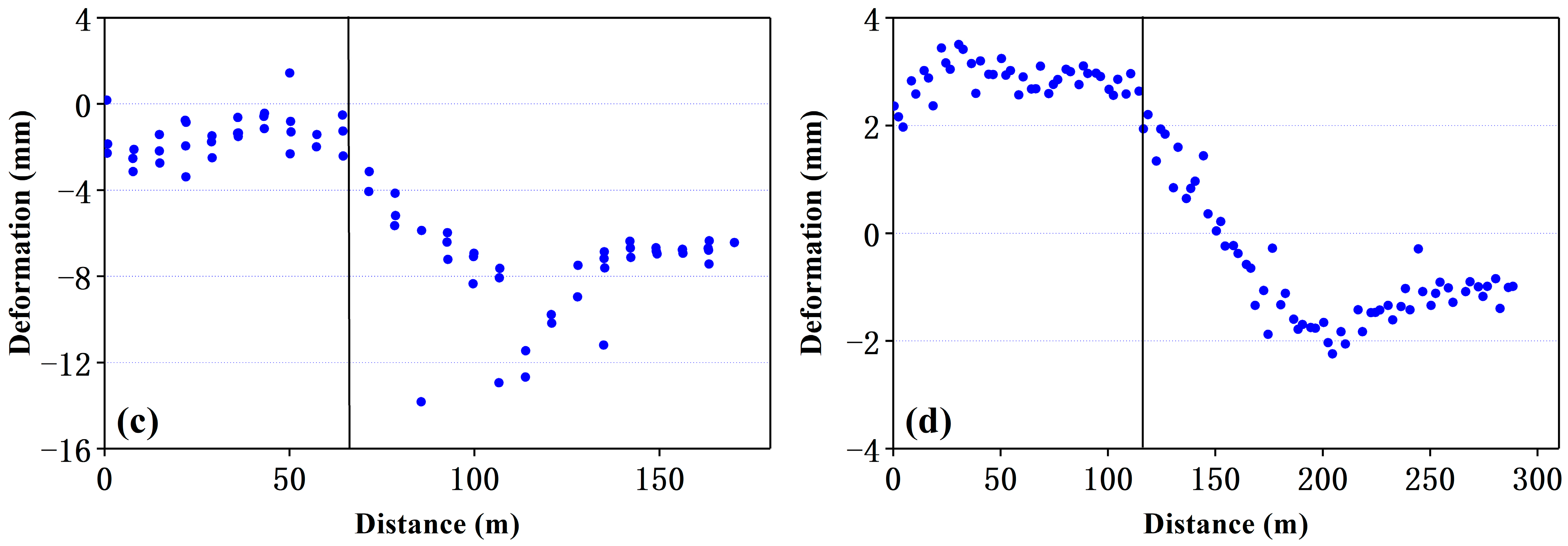 Remotesensing 15 00143 g010b