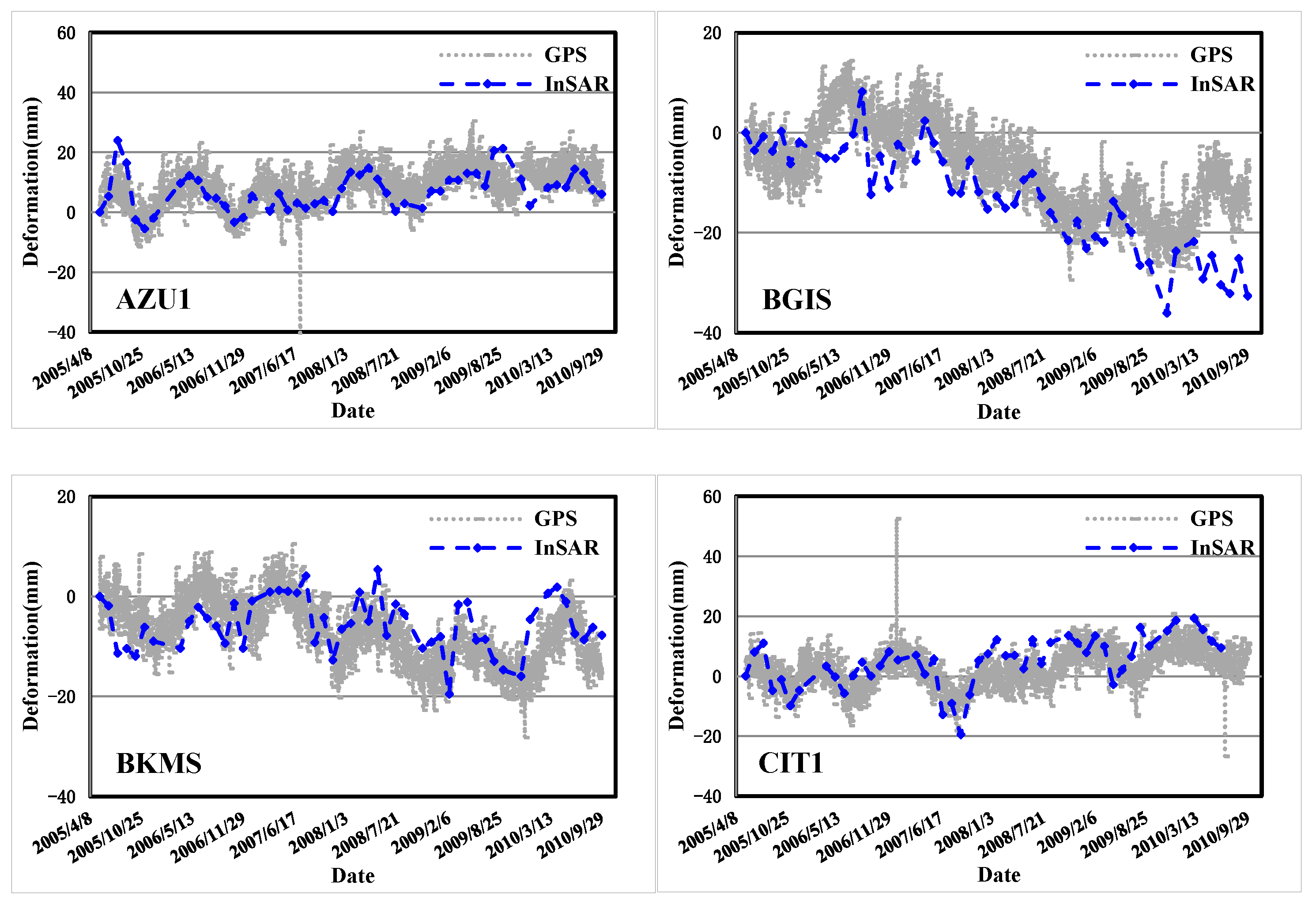 Remotesensing 15 00143 g012a