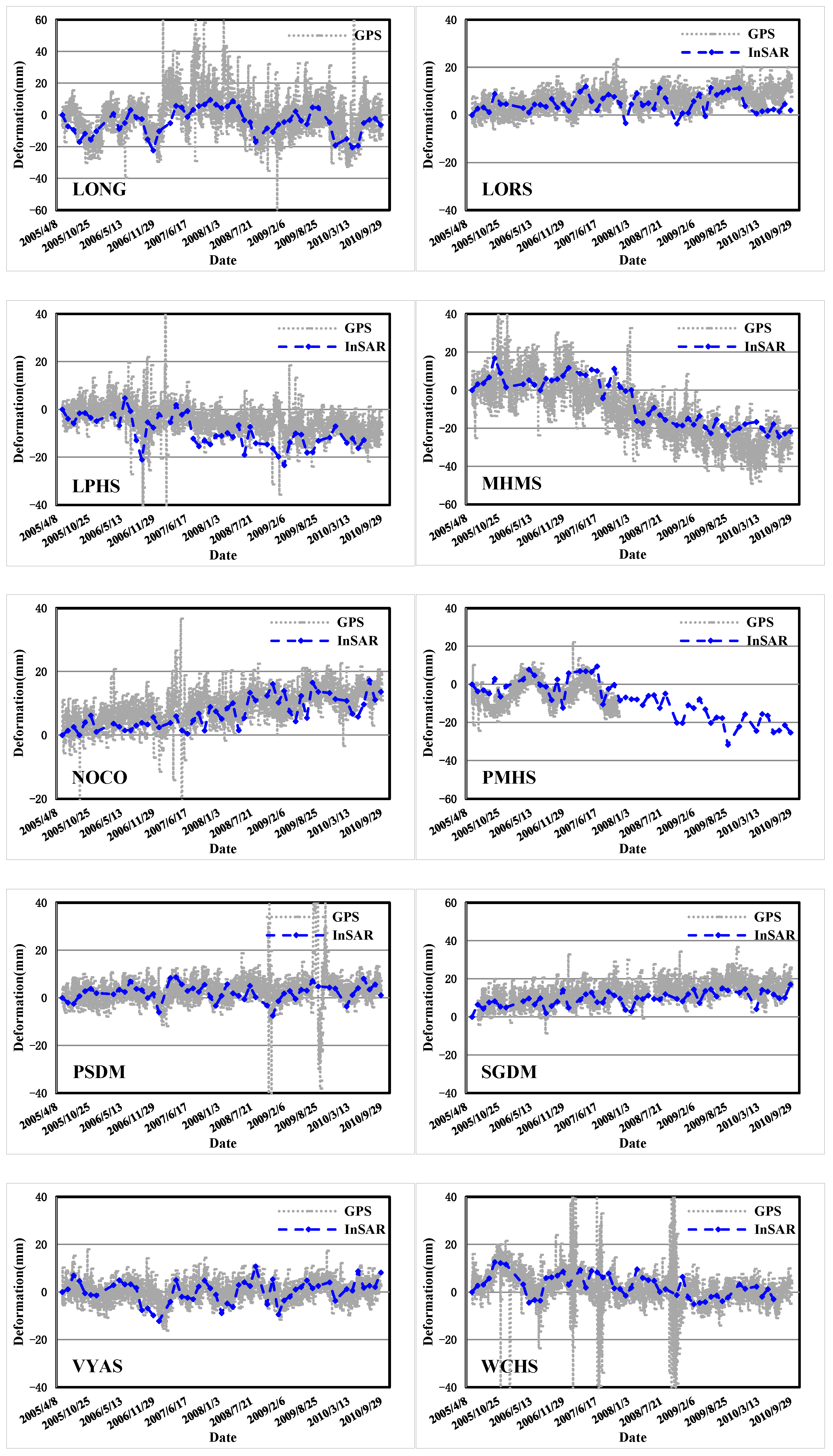 Remotesensing 15 00143 g012c