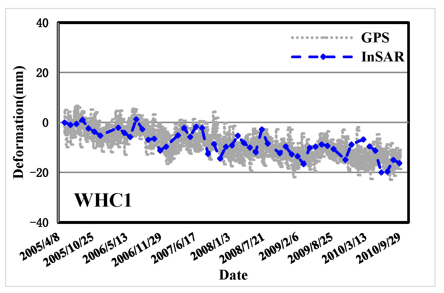 Remotesensing 15 00143 g012d