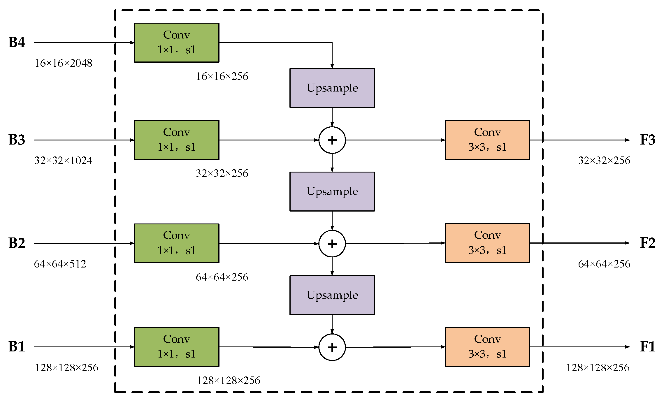 Remotesensing 15 00146 g004 Remotesensing 15 00146 g004