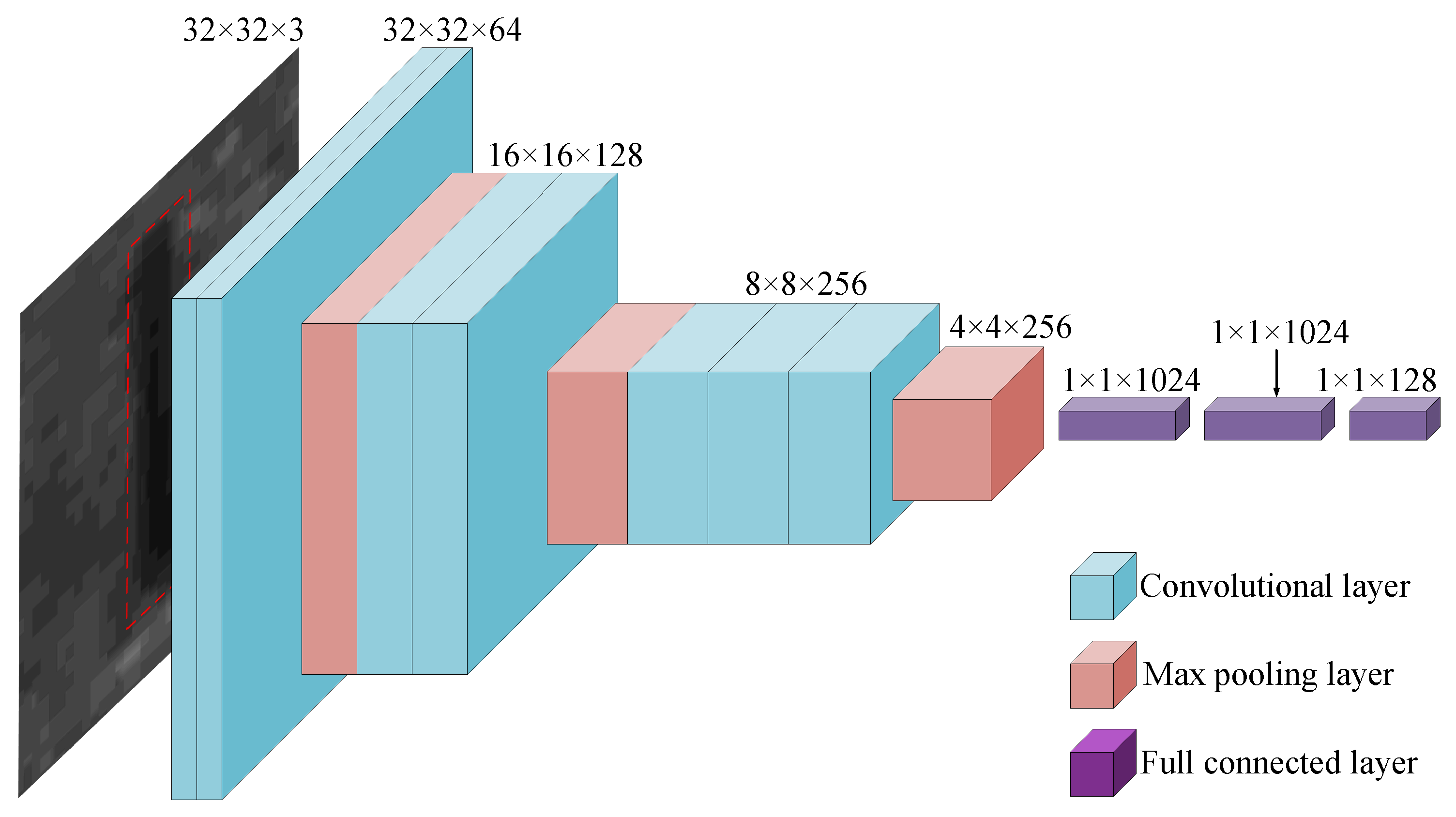 Remotesensing 15 00146 g007 Remotesensing 15 00146 g007