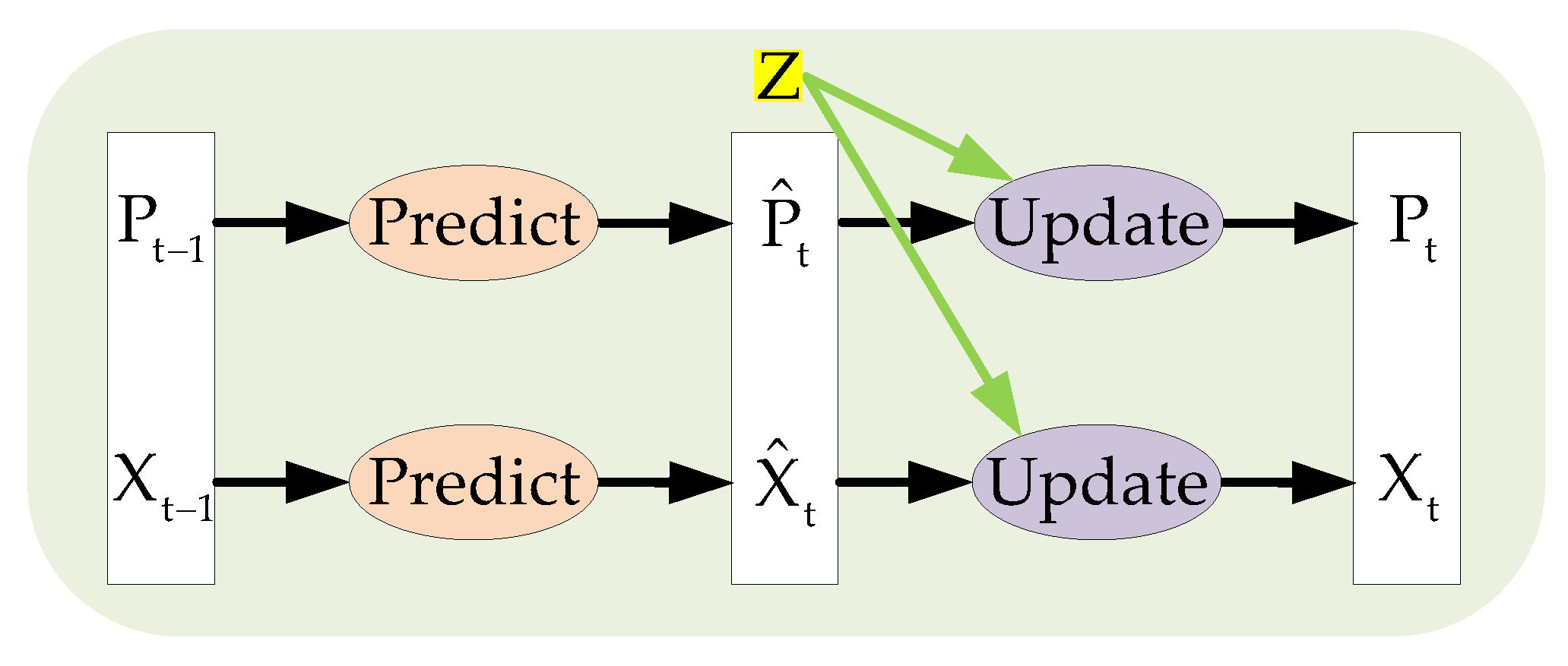 Remotesensing 15 00146 g013 Remotesensing 15 00146 g013