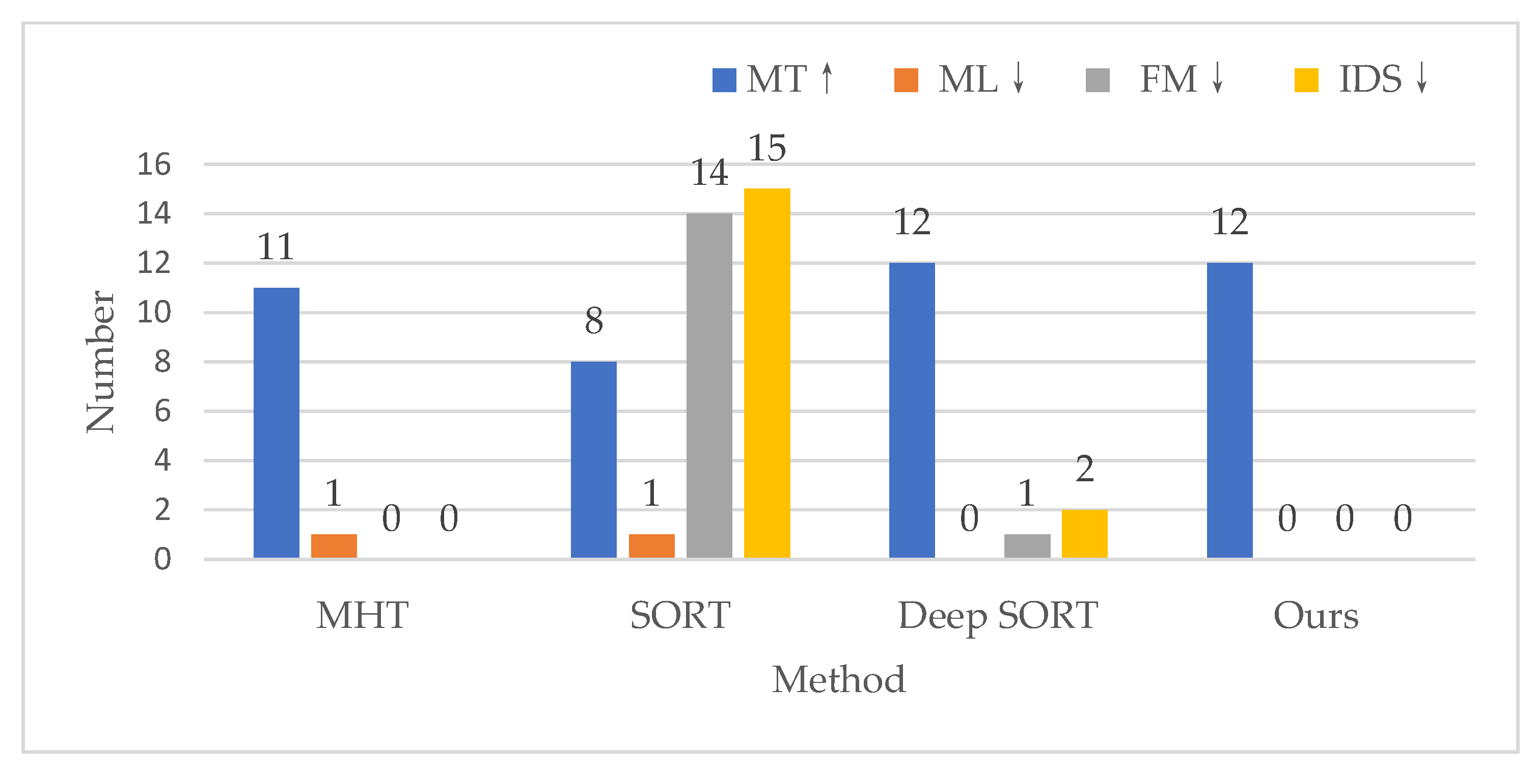 Remotesensing 15 00146 g023 Remotesensing 15 00146 g023