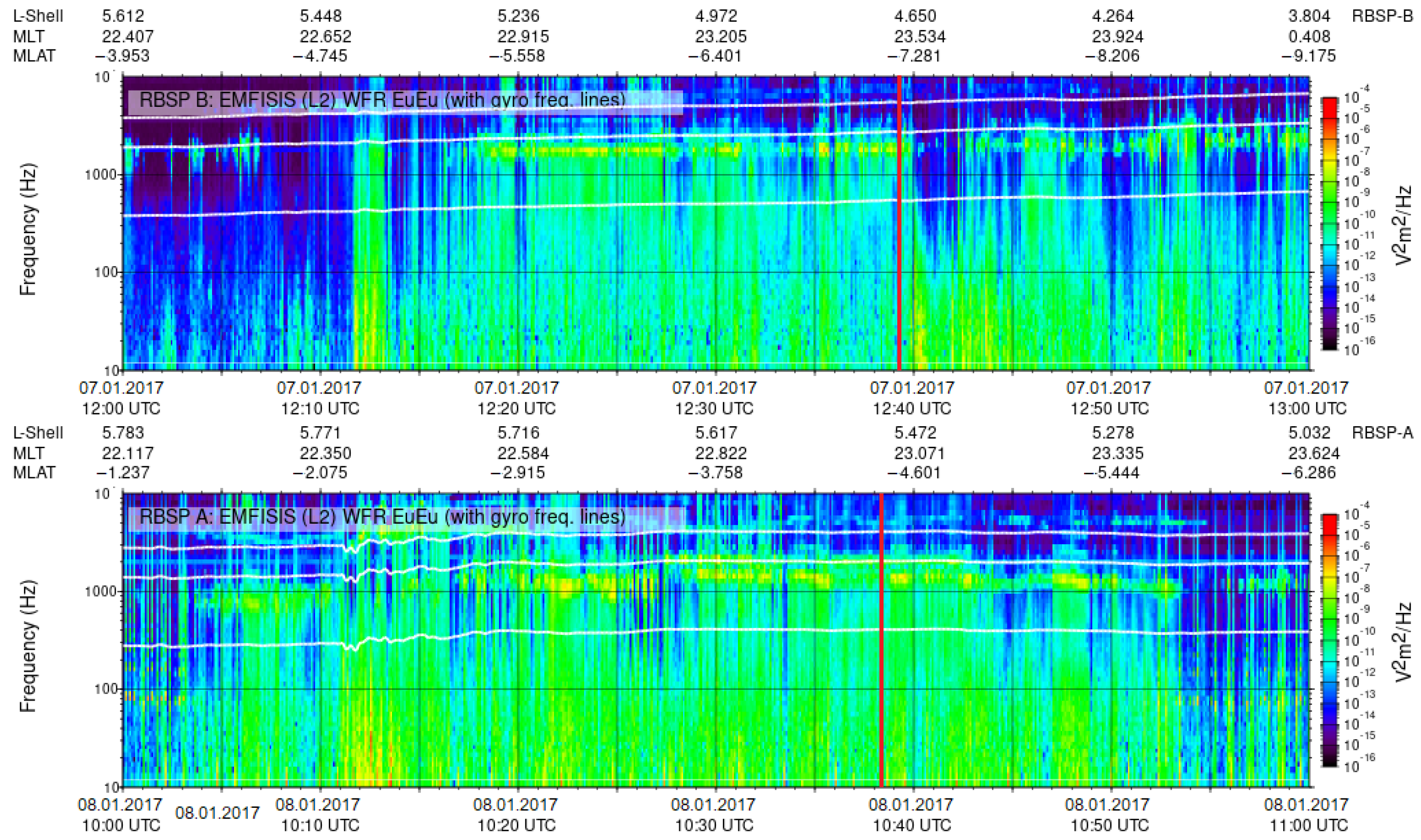 Remotesensing 15 00147 g003 Remotesensing 15 00147 g003
